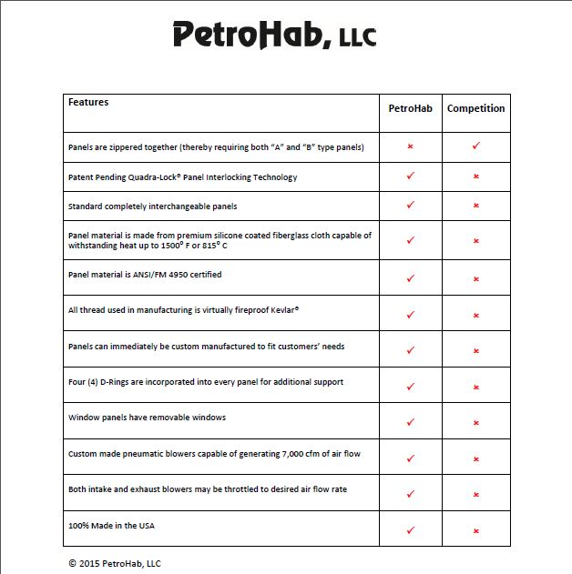 PetroHab LLC Quality Control Plan checklist with tasks, frequencies, and responsibilities.