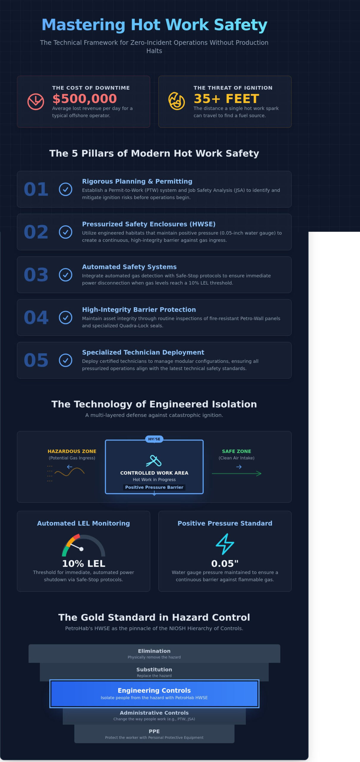 Hot Work Best Practices: A Technical Guide to Safe Operations in Hazardous Environments
