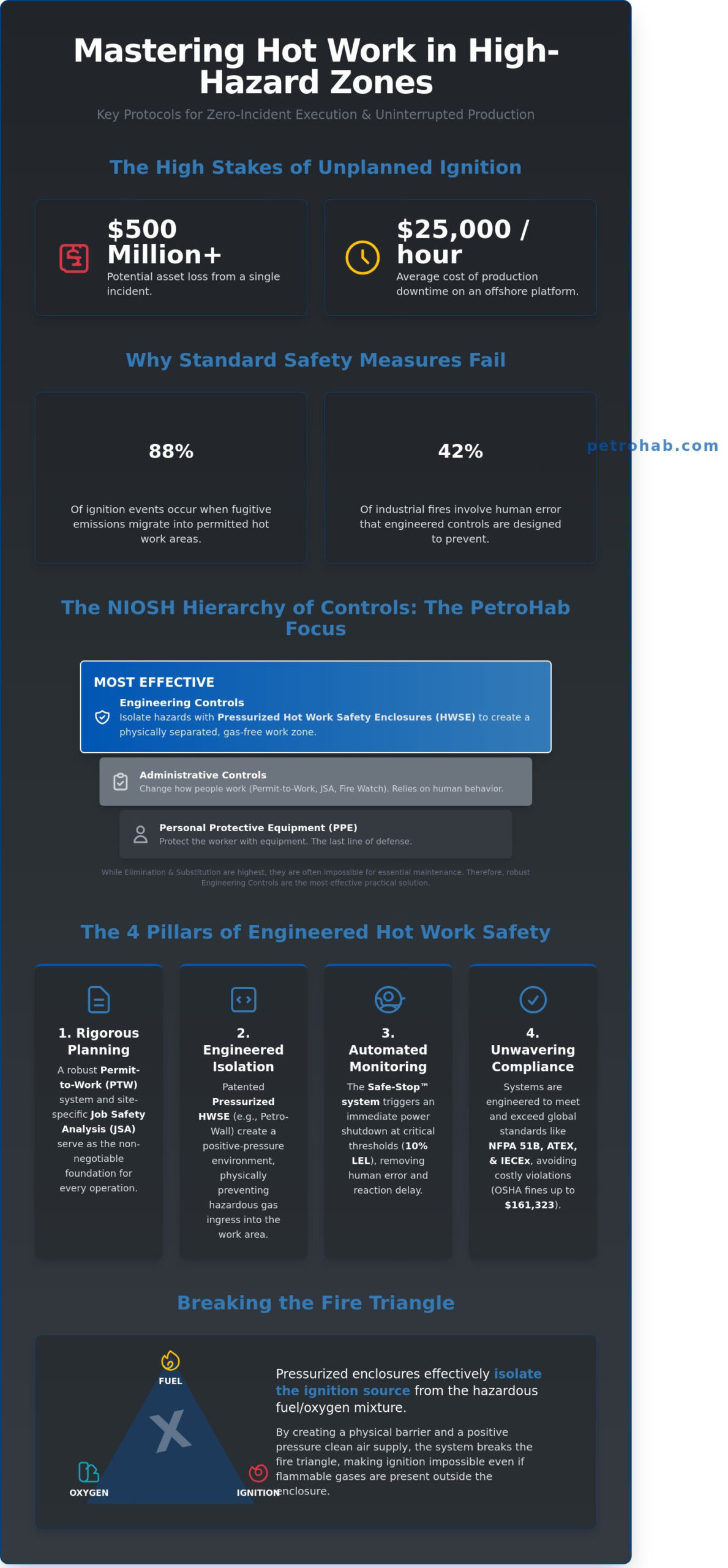 Hot Work Best Practices: A Technical Guide to Safe Operations in Hazardous Zones