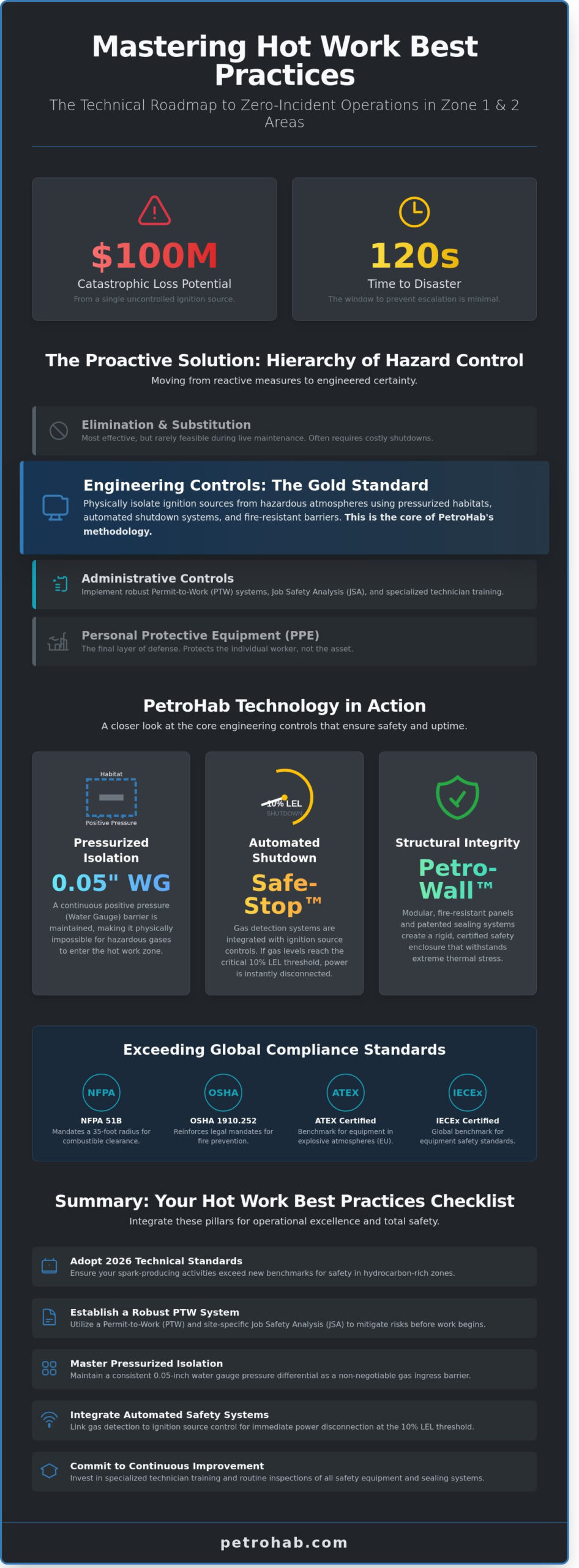Hot Work Best Practices: A Technical Guide to Safe Operations in Hazardous Zones