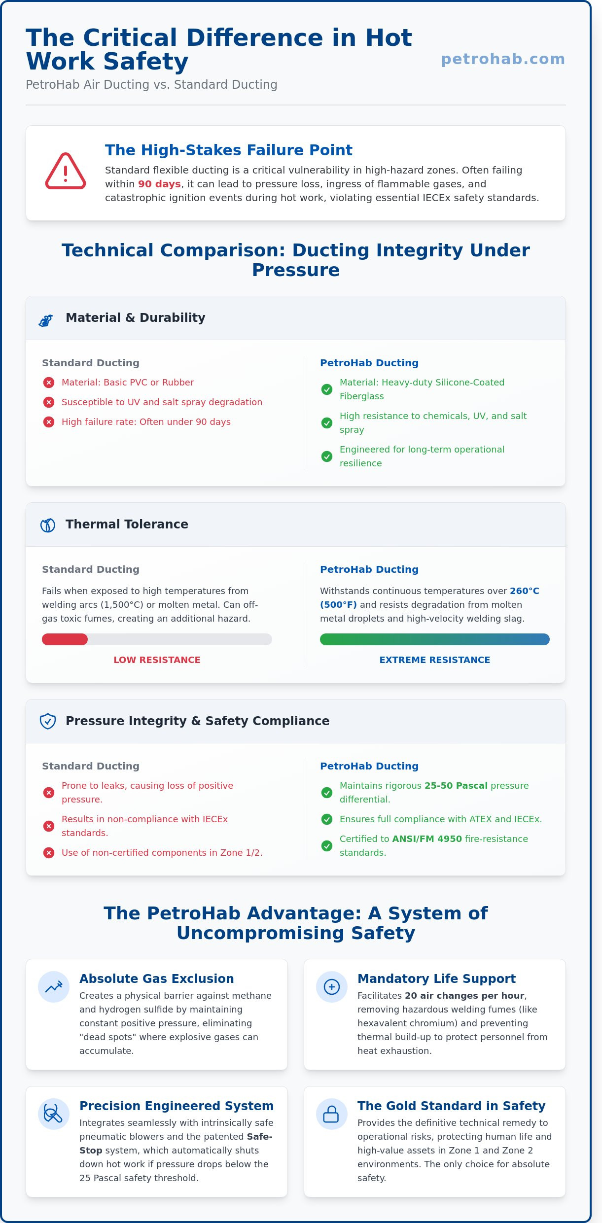 PetroHab Air Ducting: Ensuring Ventilation Integrity in Pressurized Habitats