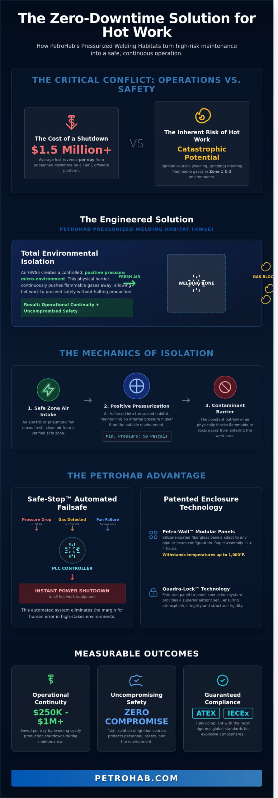 Pressurized Welding Habitats: The Definitive Guide to HWSE Technology