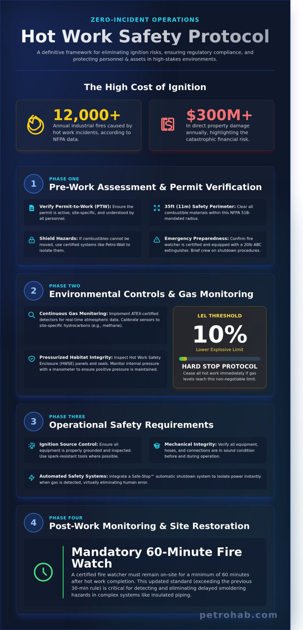 The Ultimate Hot Work Safety Checklist for Hazardous Environments (2026 ...