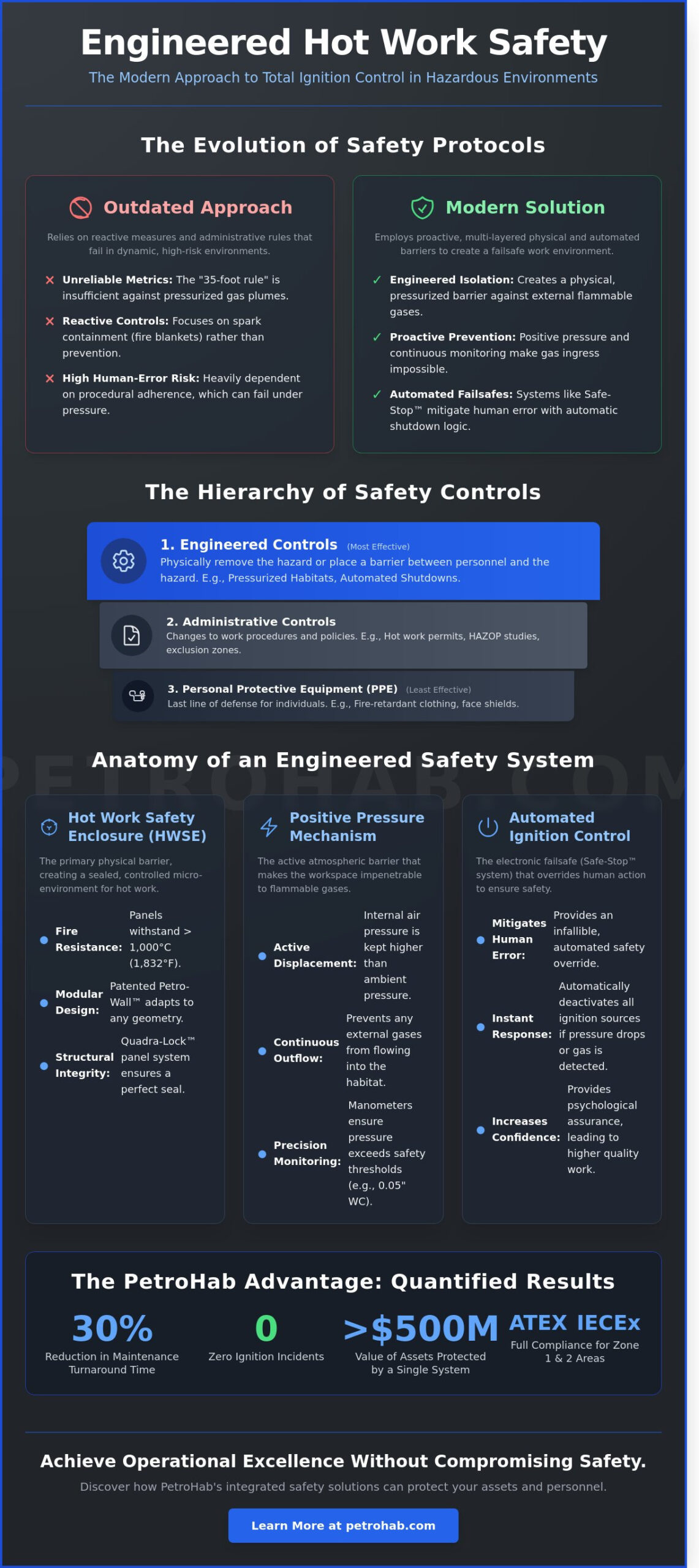 A Comprehensive Guide to Advanced Hot Work Safety Systems in 2026