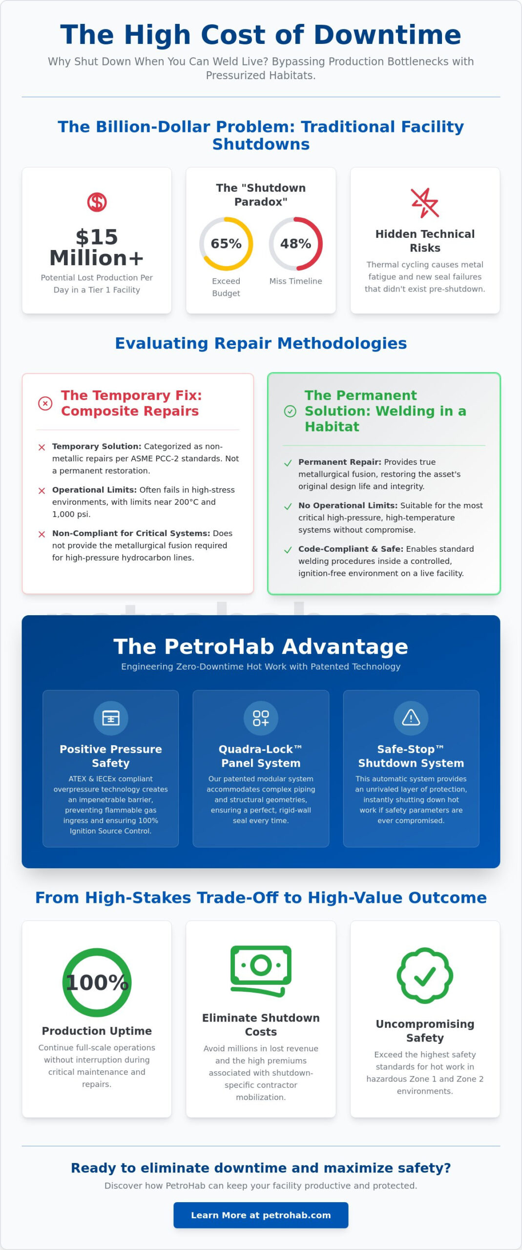 Alternatives to Facility Shutdown for Welding: A Guide to Live Hot Work