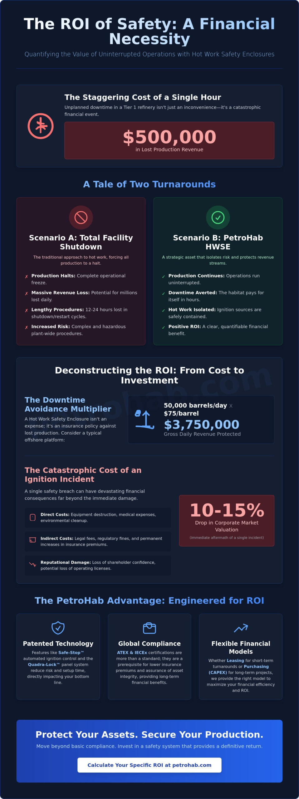 Calculating ROI for Welding Habitats: A Strategic Guide for Safety Managers