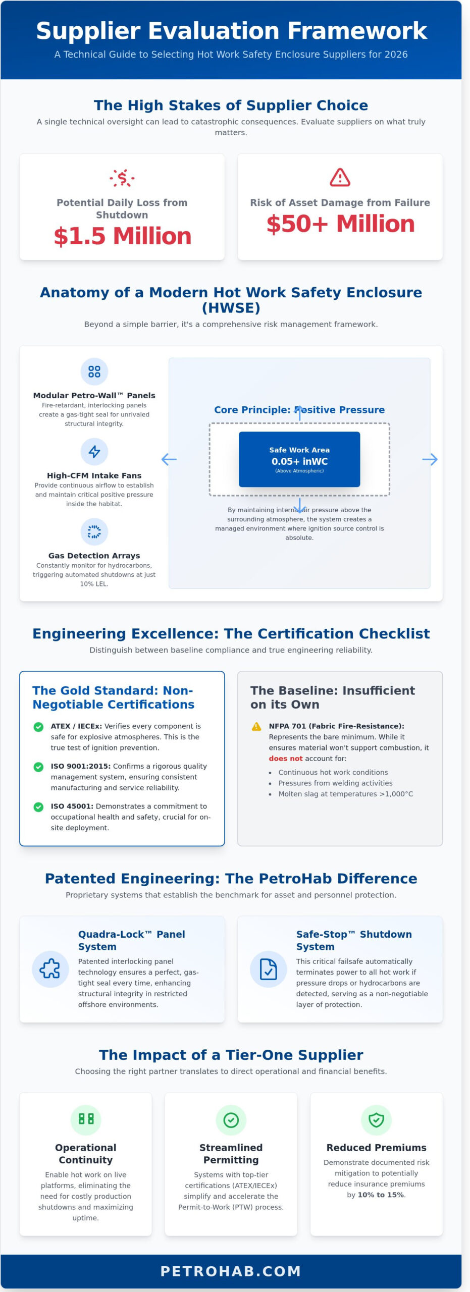 Choosing the Right Hot Work Safety Enclosure Suppliers: A 2026 Procurement Guide