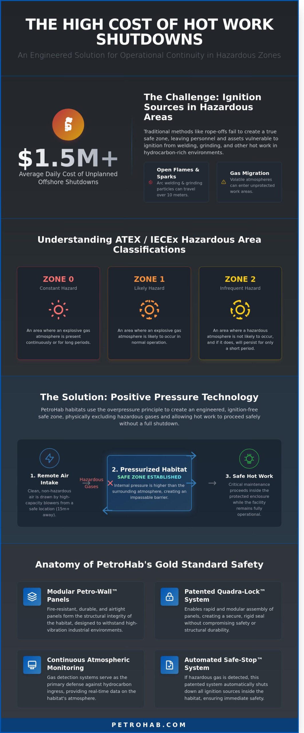 Defining Safe Areas in Hazardous Industrial Environments: A Guide to Hot Work Safety