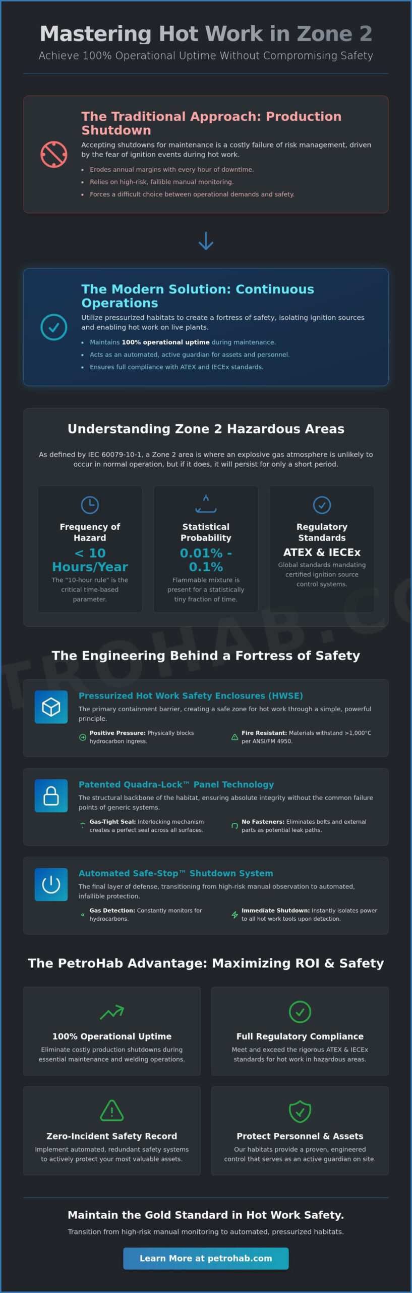 Executing Safe Hot Work in Zone 2 Hazardous Areas: The 2026 Engineering Guide