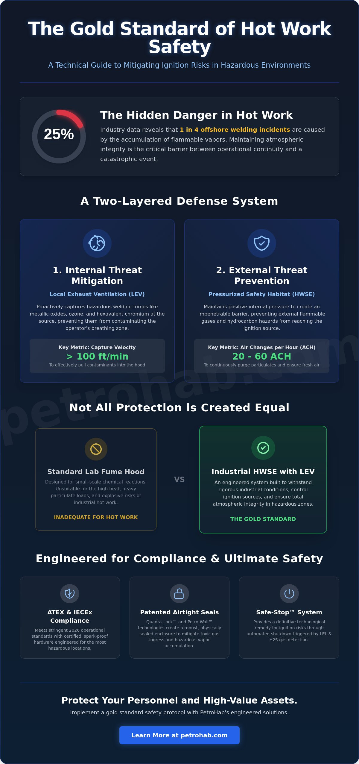 Industrial Fume Hoods and Welding Habitats: Managing Hazardous Vapours in 2026