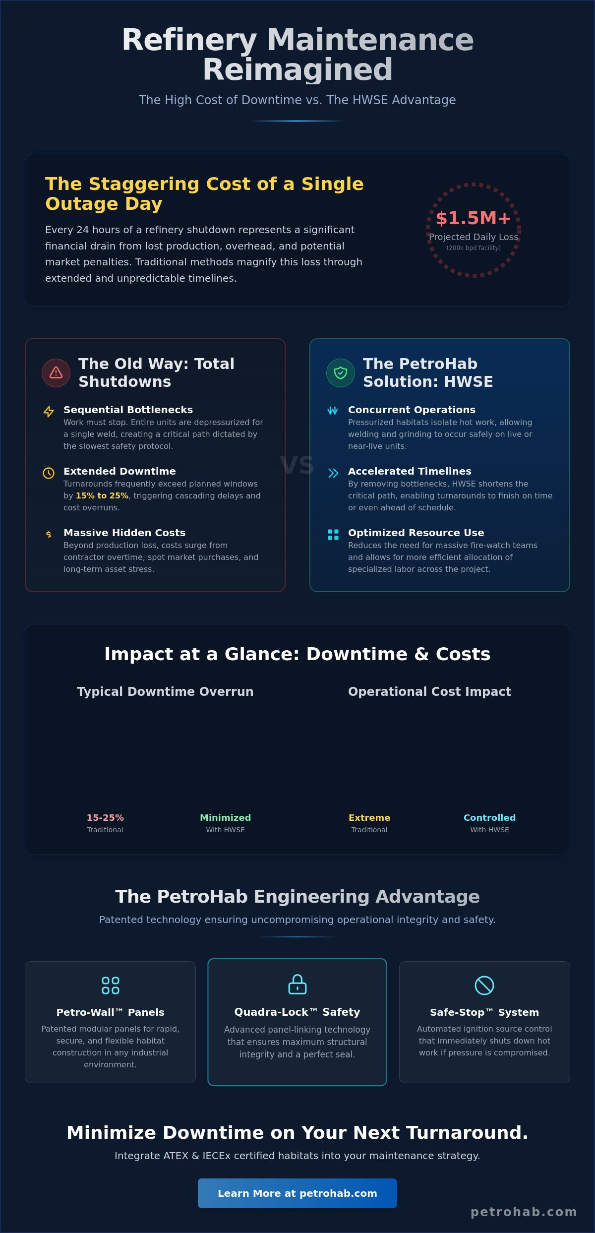Minimizing Downtime During Refinery Maintenance: The HWSE Strategy