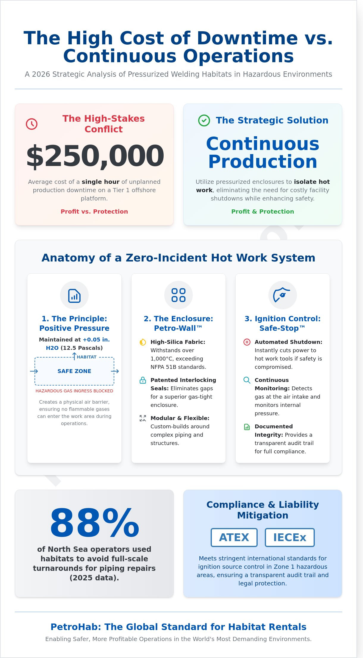 Pressurized Welding Habitat Rental: A Strategic Procurement Guide for 2026