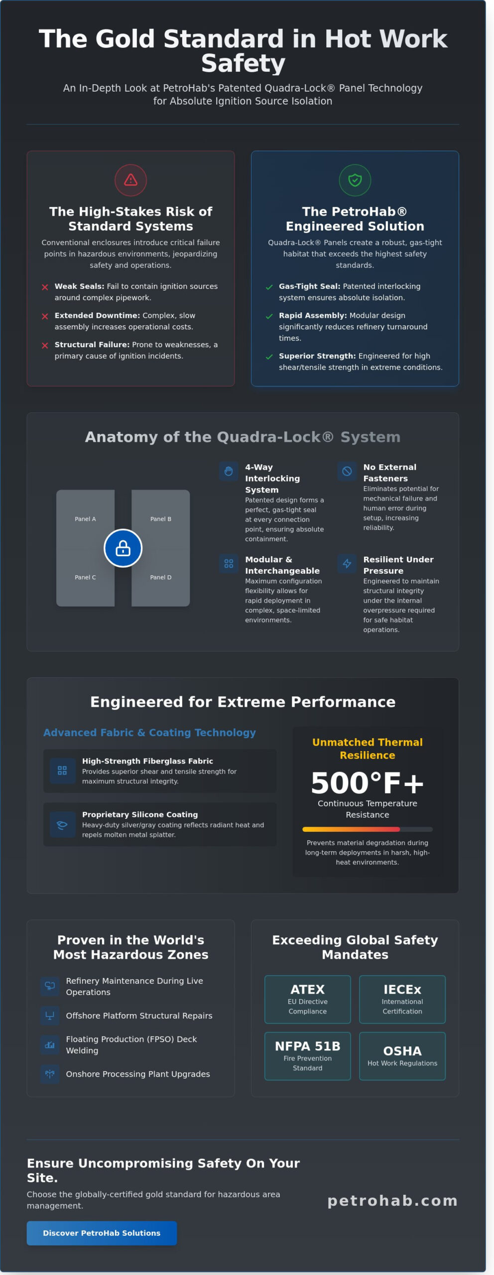 Quadra-Lock Panels: The Engineering Standard for Ignition Source Isolation