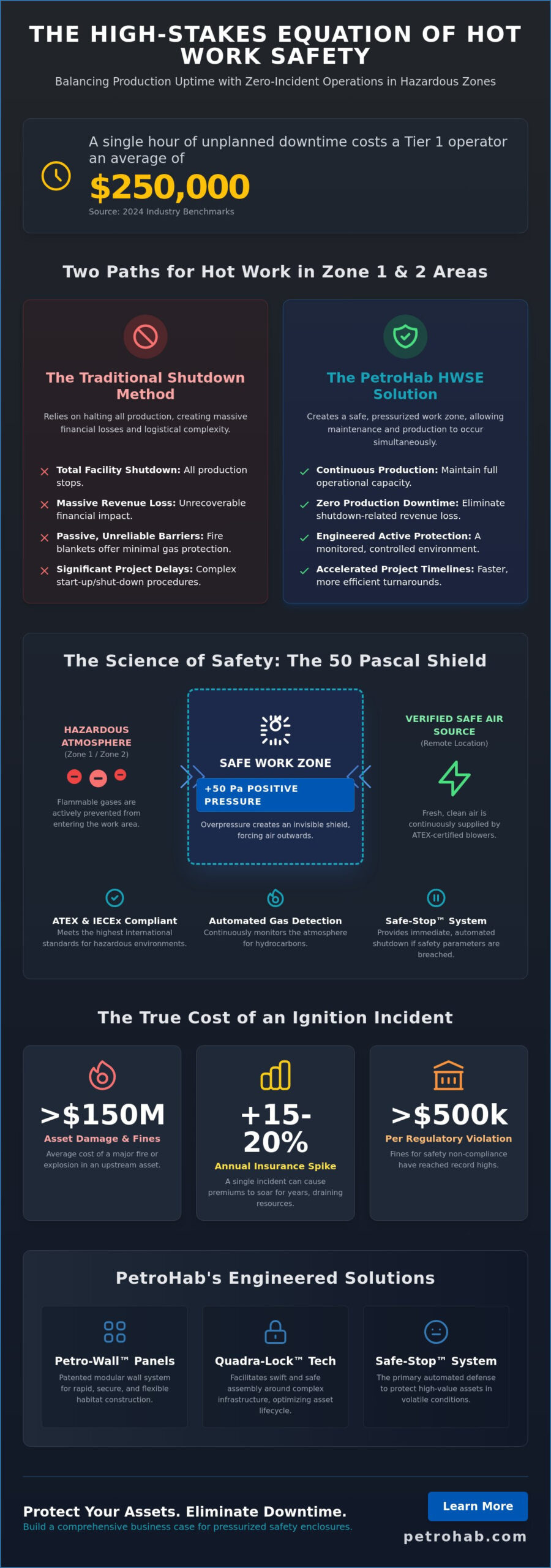 The Business Case for Pressurized Safety Enclosures in 2026