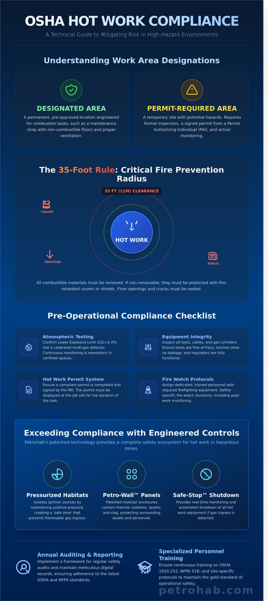 The Comprehensive OSHA Hot Work Guidelines Checklist for 2026 • PetroHab
