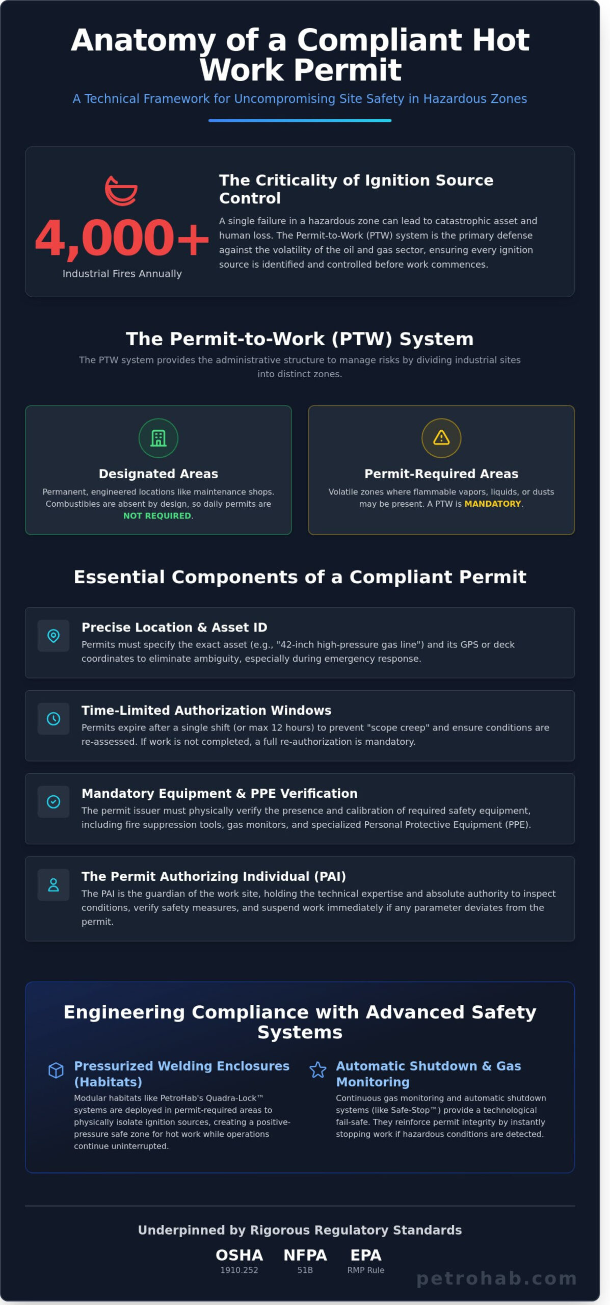 The Essential Guide to the Permit to Work for Hot Work in 2026