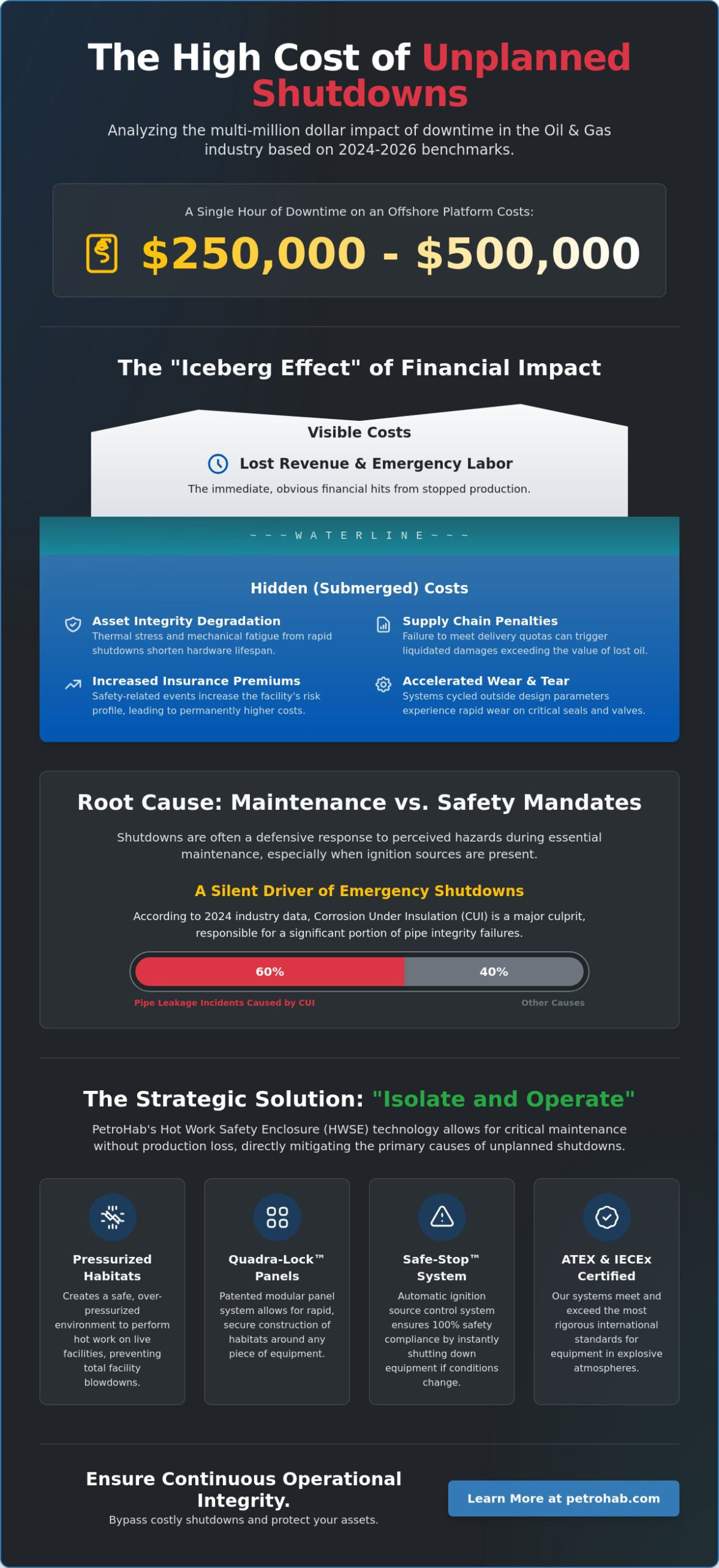 The True Cost of Unplanned Production Shutdown in Oil and Gas: 2026 Operational Analysis