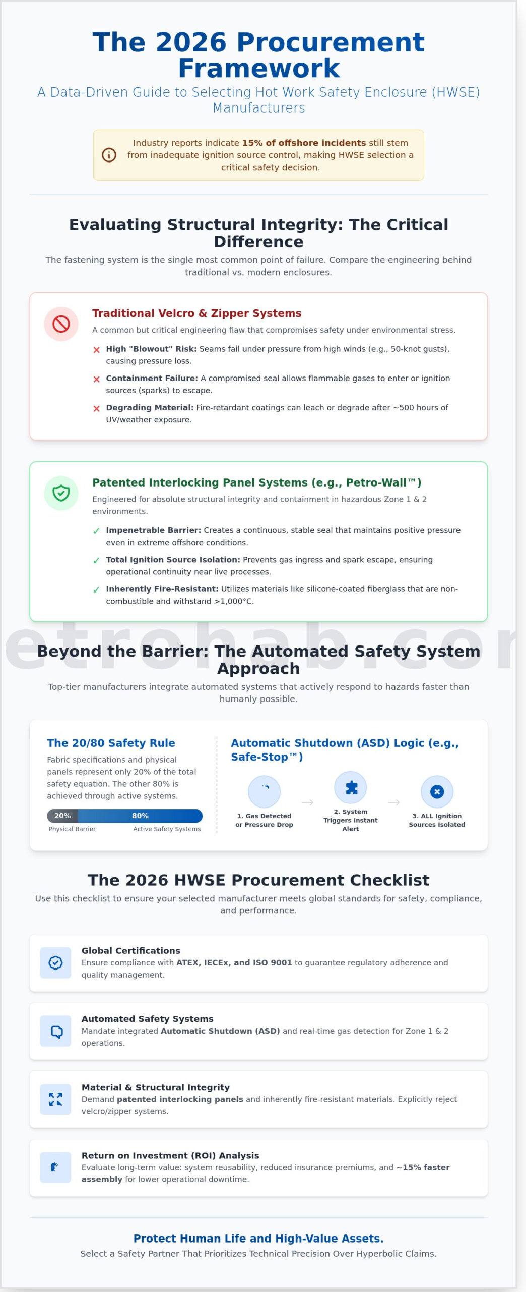 The Ultimate Guide to Vetting Hot Work Safety Enclosure Manufacturers in 2026