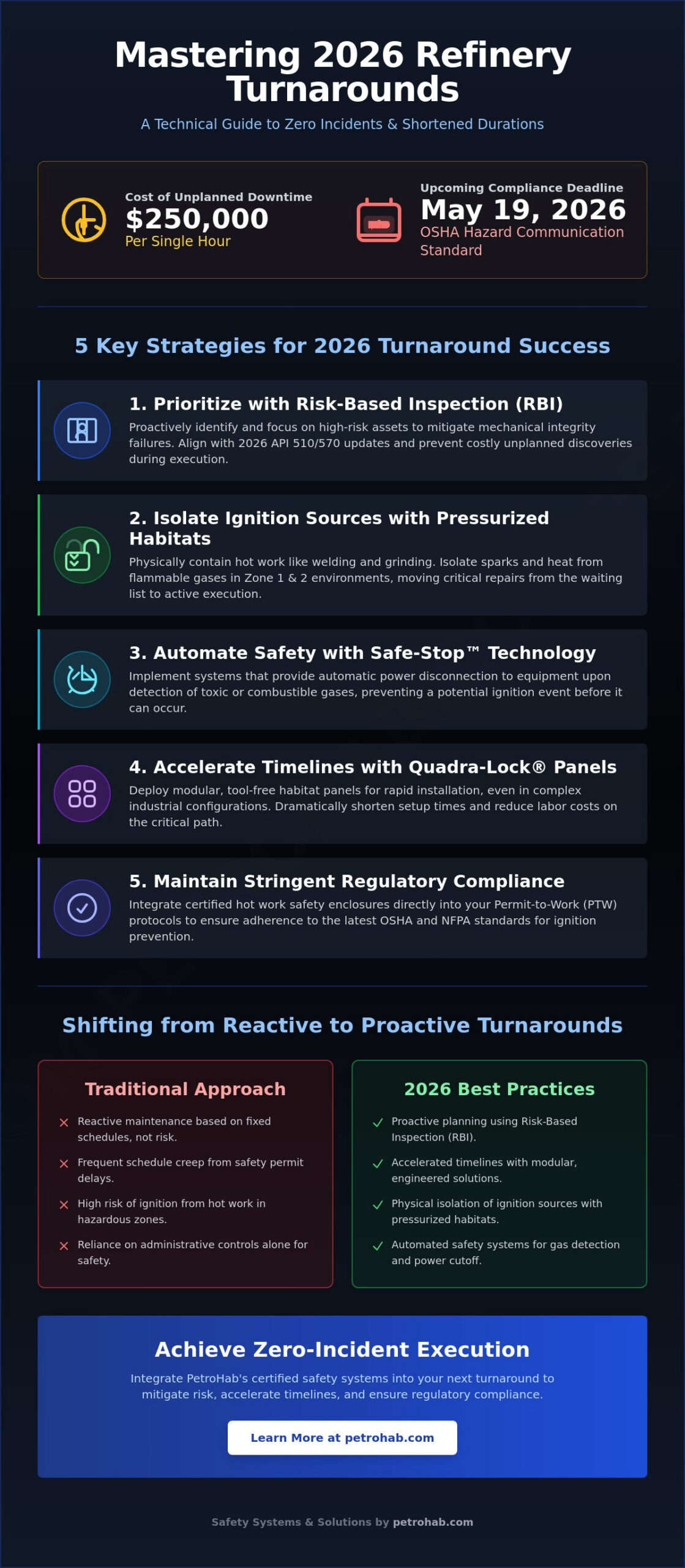 Chemical Plant Turnaround Best Practices 2026: A Safety-First Execution Guide
