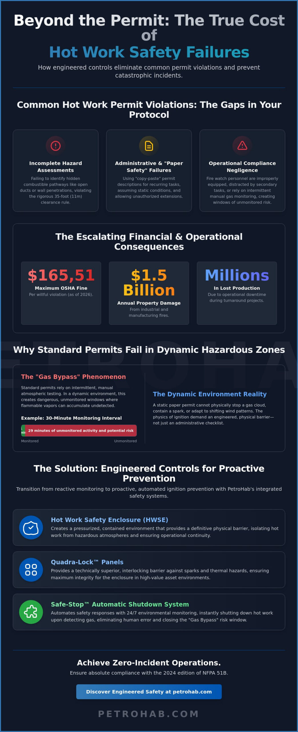 Common Hot Work Permit Violations: Identifying and Mitigating Industrial Risks in 2026