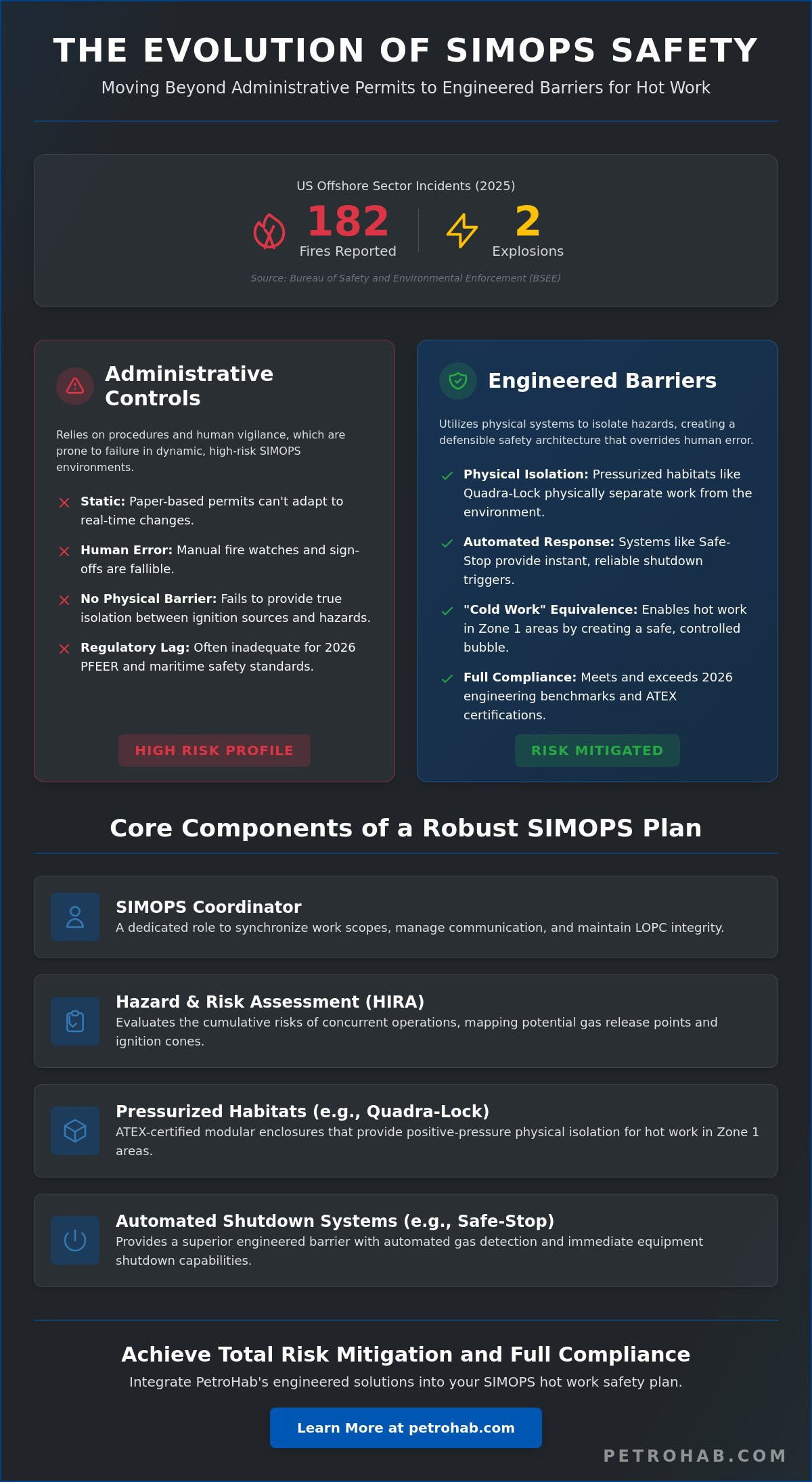 Developing a SIMOPS Hot Work Safety Plan: The 2026 Engineering Guide