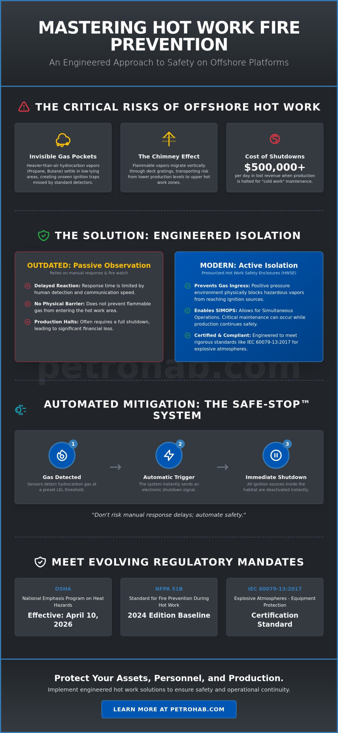 Hot Work Fire Prevention on Offshore Platforms: The 2026 Engineering Guide