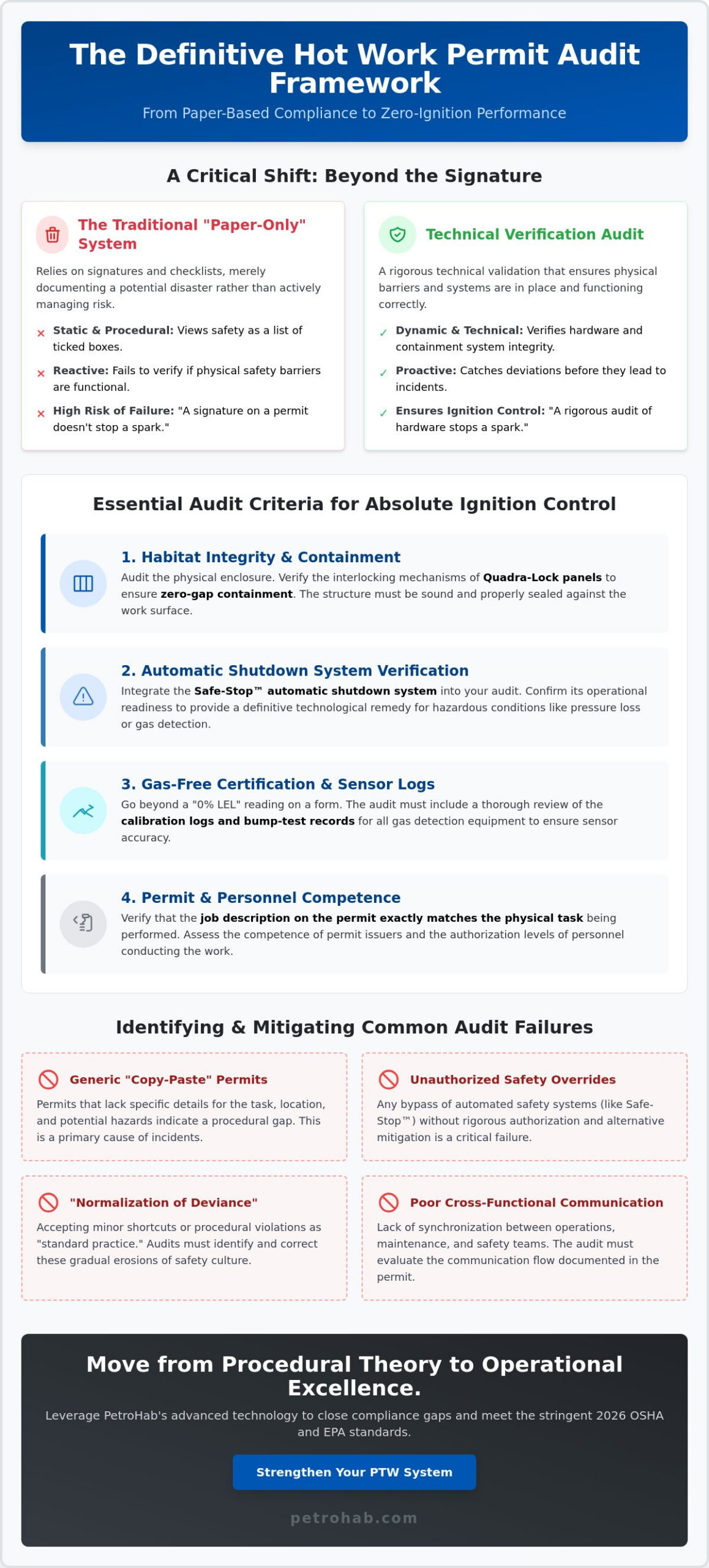 Hot Work Permit to Work System Audit: A Technical Compliance Guide for 2026
