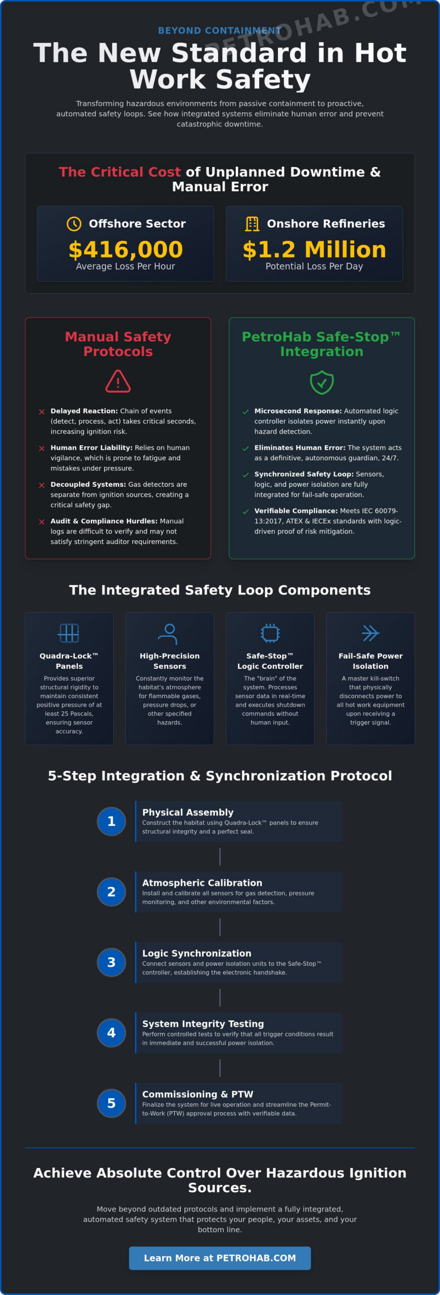 Integrating Automatic Shutdown System with Habitat: A 2026 Technical Guide