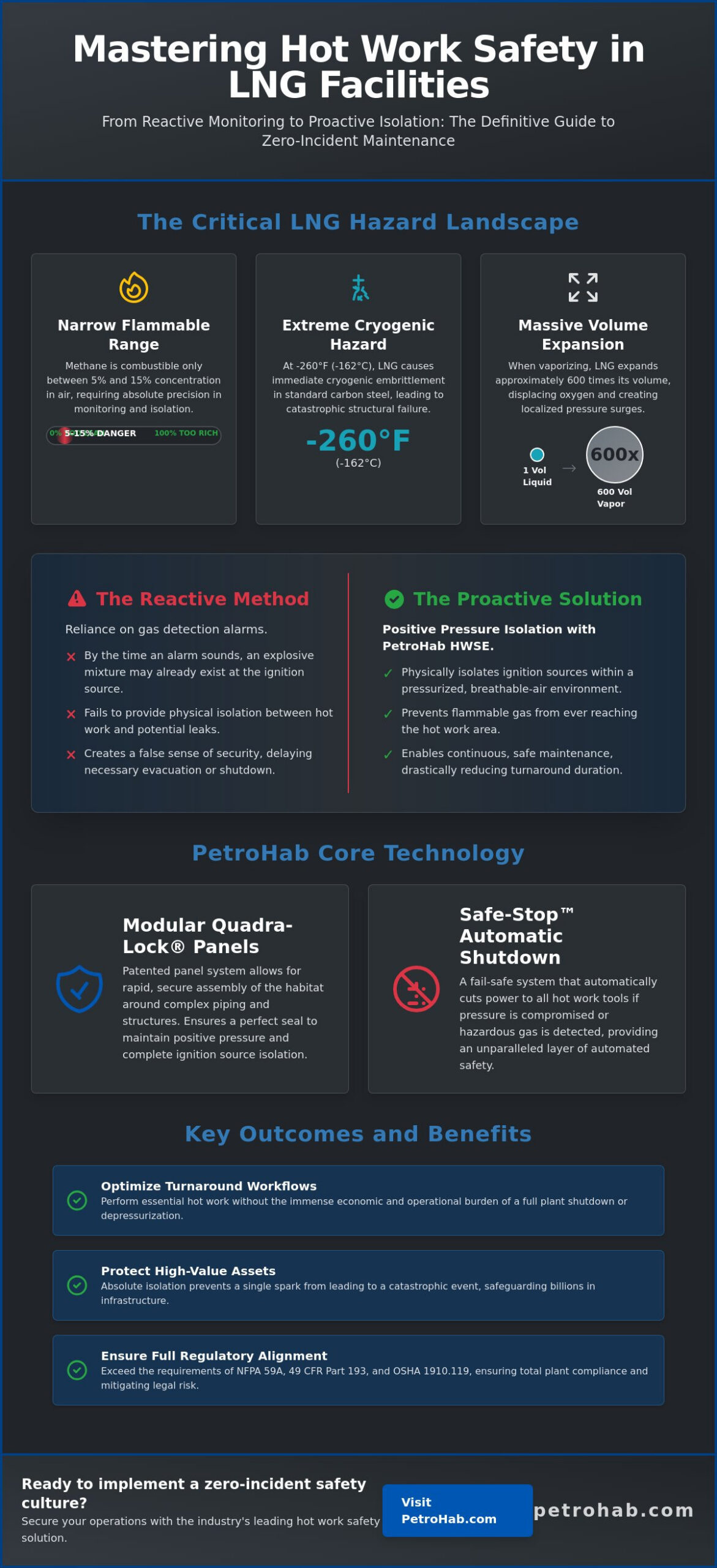 LNG Plant Maintenance Safety Protocols: The 2026 Comprehensive Guide