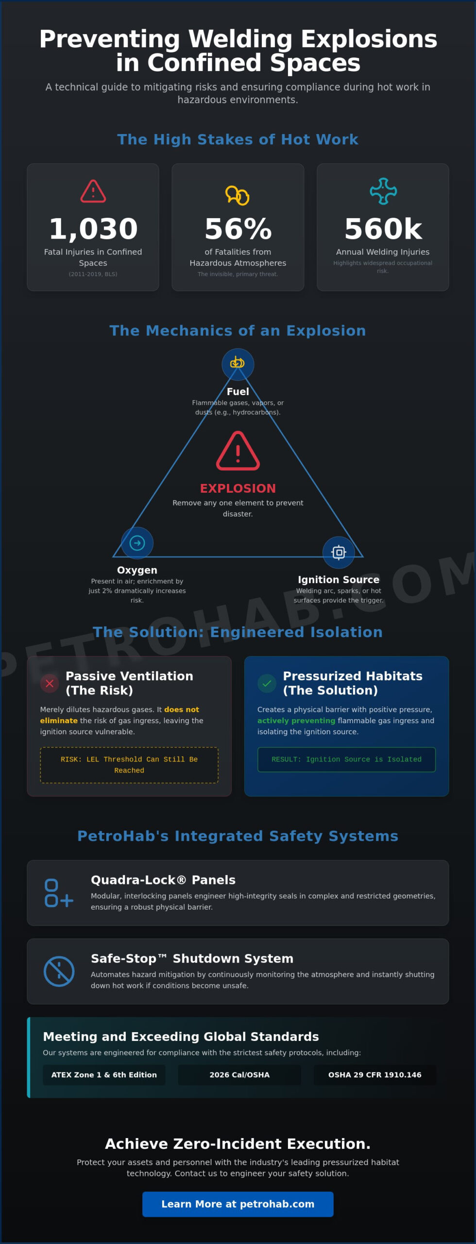 Preventing Welding Explosions in Confined Spaces: The 2026 Engineering Guide