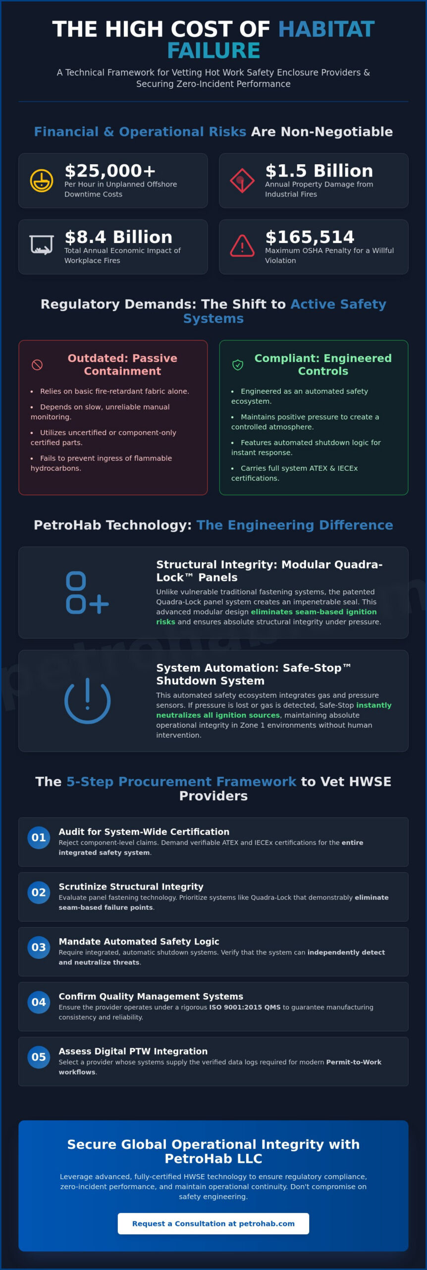 Selecting a Hot Work Safety Enclosure Provider: The 2026 Engineering Guide