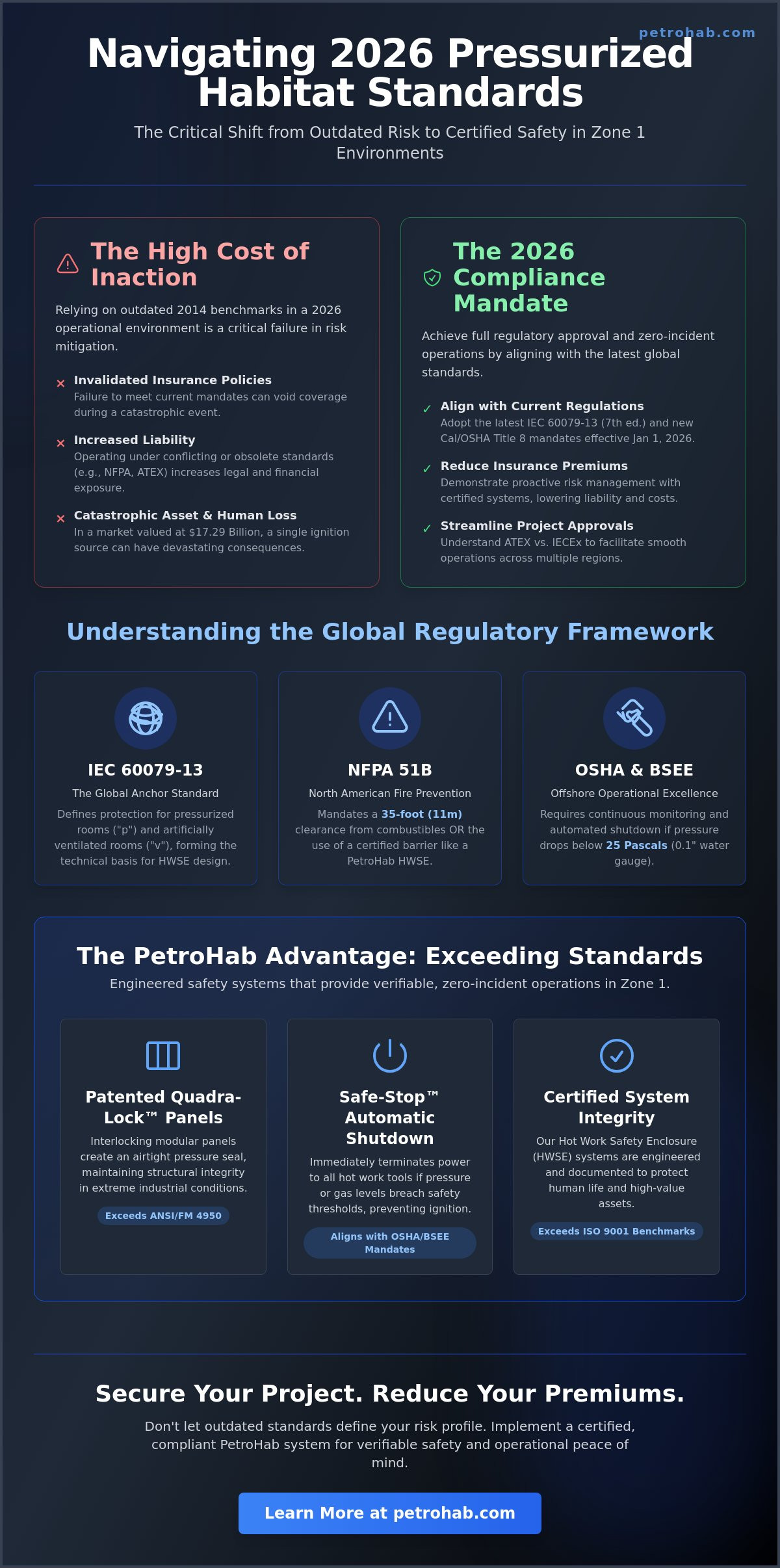 Temporary Pressurized Enclosure Standards: A 2026 Compliance Guide
