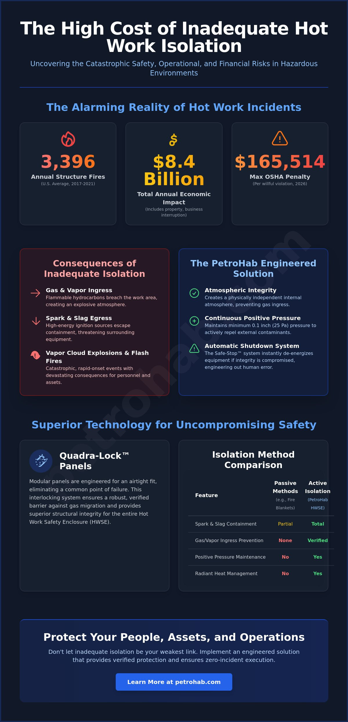 The Critical Consequences of Inadequate Hot Work Isolation in 2026