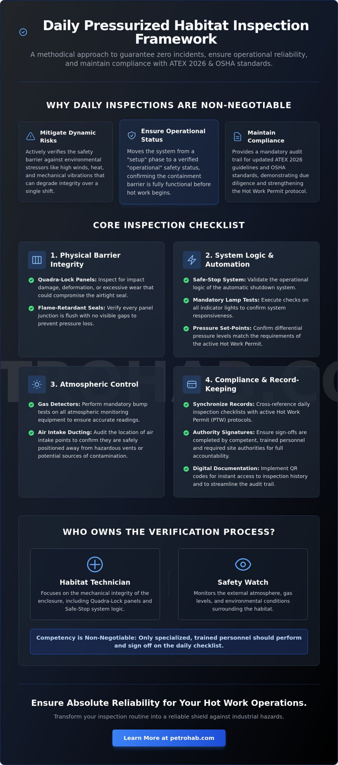 The Essential Daily Pressurized Habitat Inspection Checklist for 2026