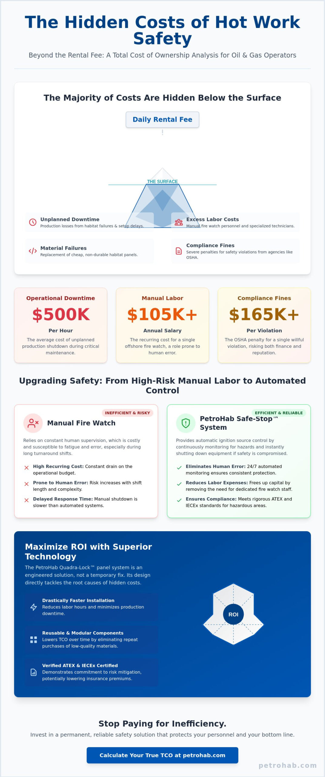 The Hidden Costs of Hot Work Safety: A 2026 Financial Guide for Oil & Gas