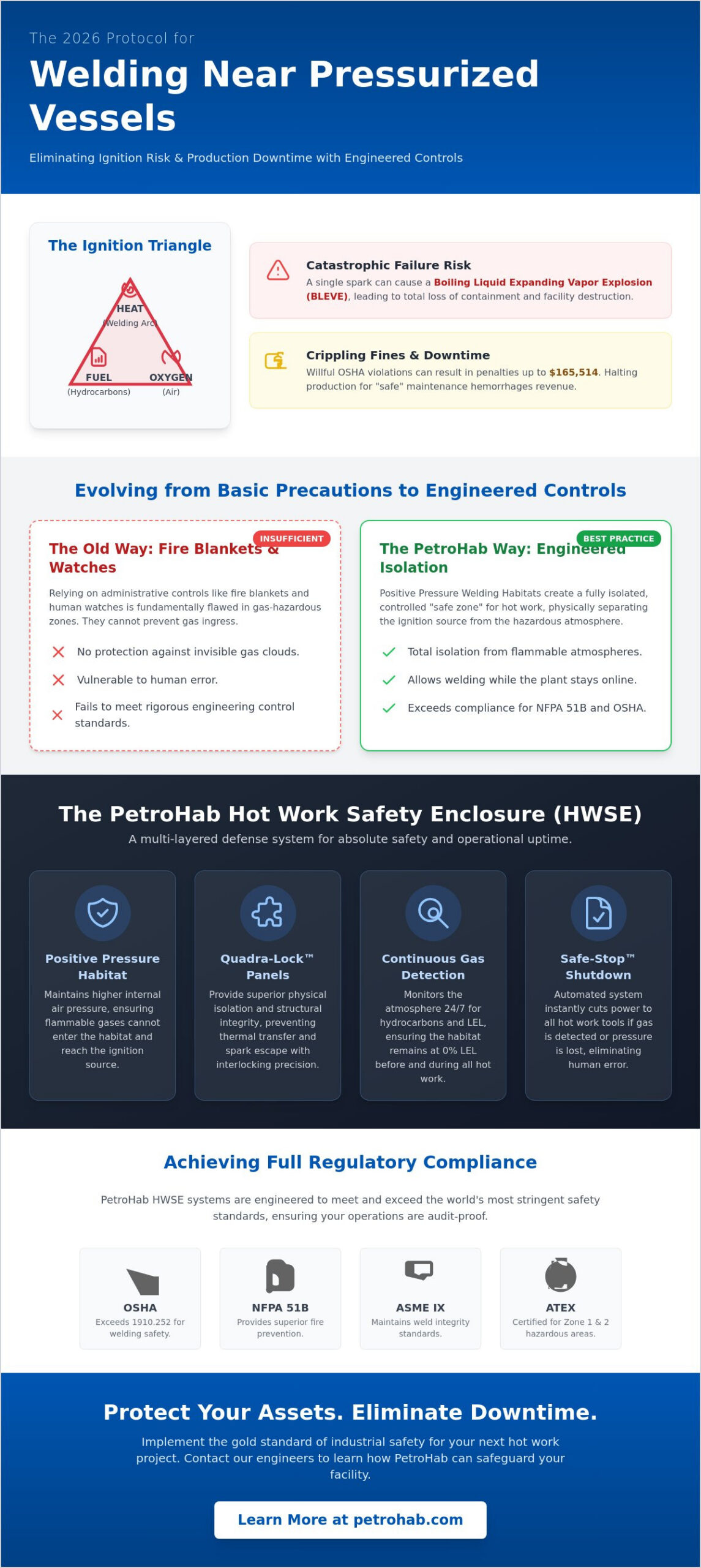 Welding Near Pressurized Vessels: A 2026 Guide to Ignition Control and Habitat Safety