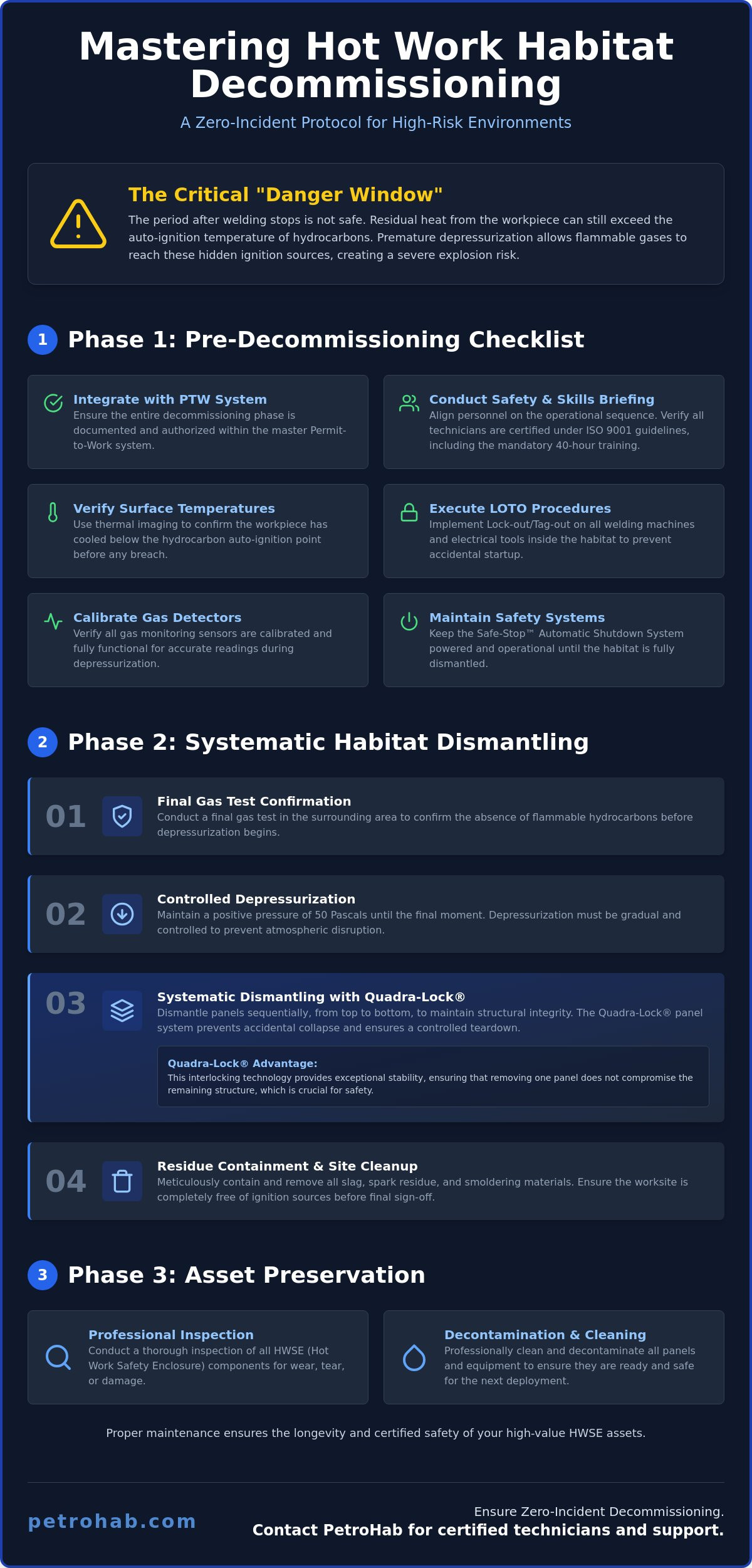Decommissioning a Hot Work Habitat Safely: A Comprehensive Industrial Protocol
