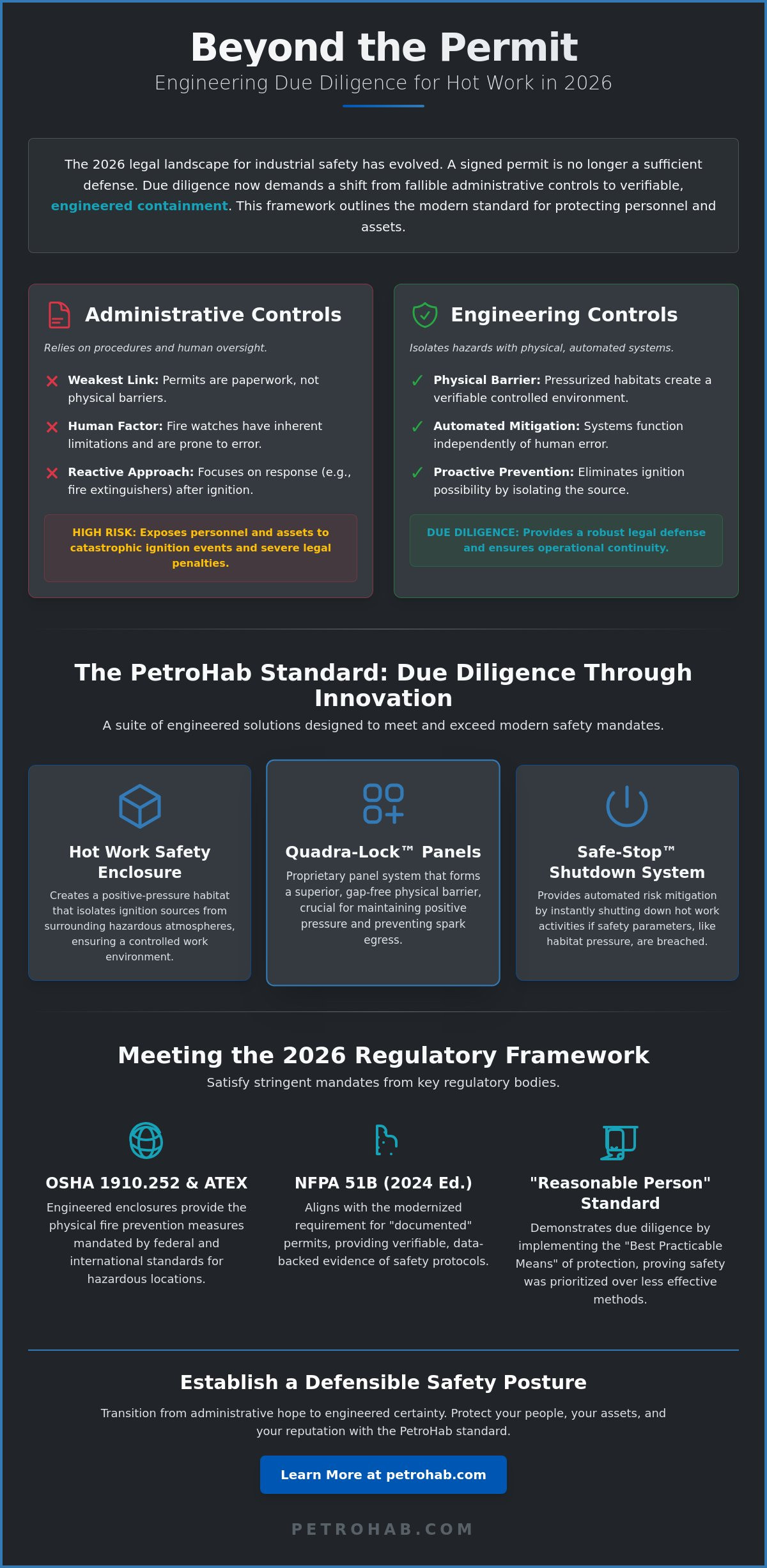 Demonstrating Due Diligence in Hot Work Safety: A 2026 Regulatory Guide