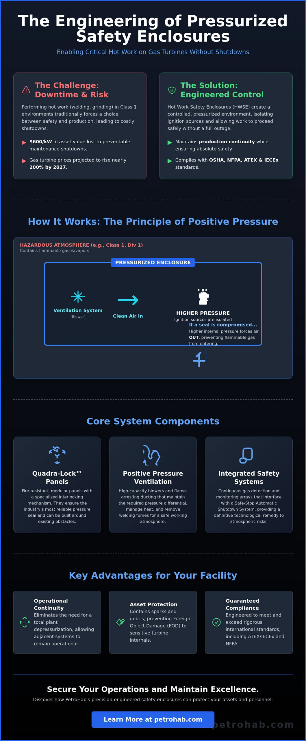 Gas Turbine Maintenance Enclosure: A Technical Guide to Pressurized HWSE Solutions