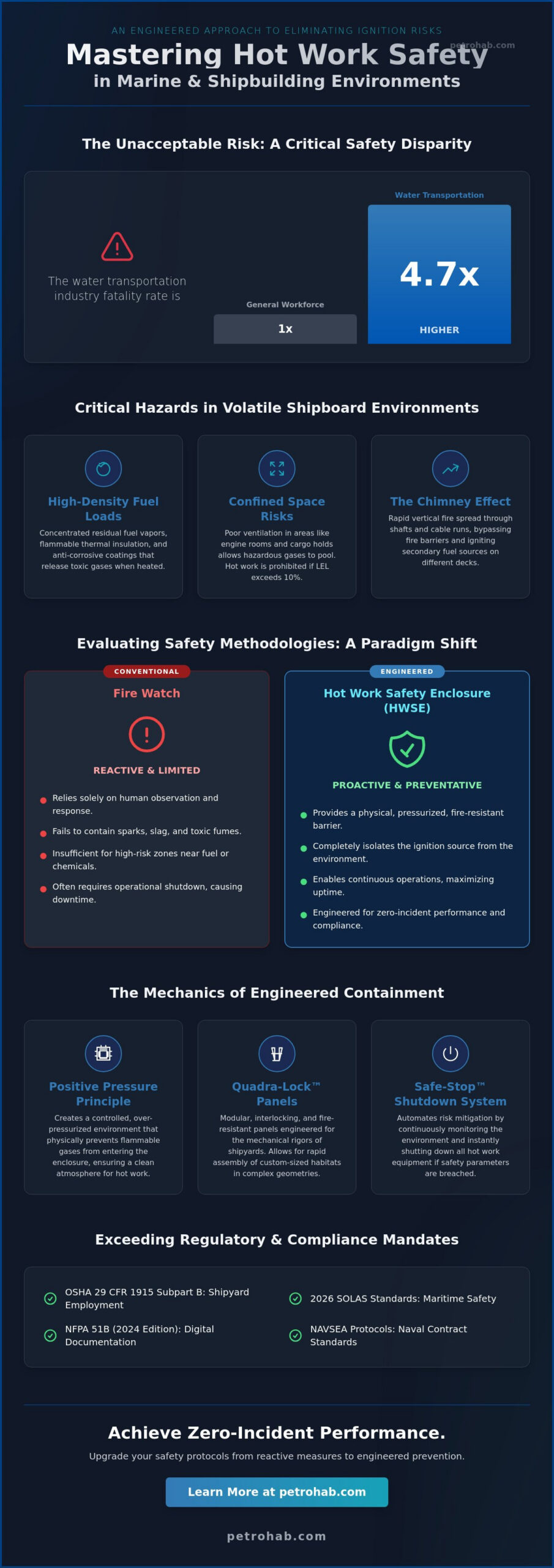 Hot Work Safety in Marine and Shipbuilding: Engineered Containment Strategies for 2026