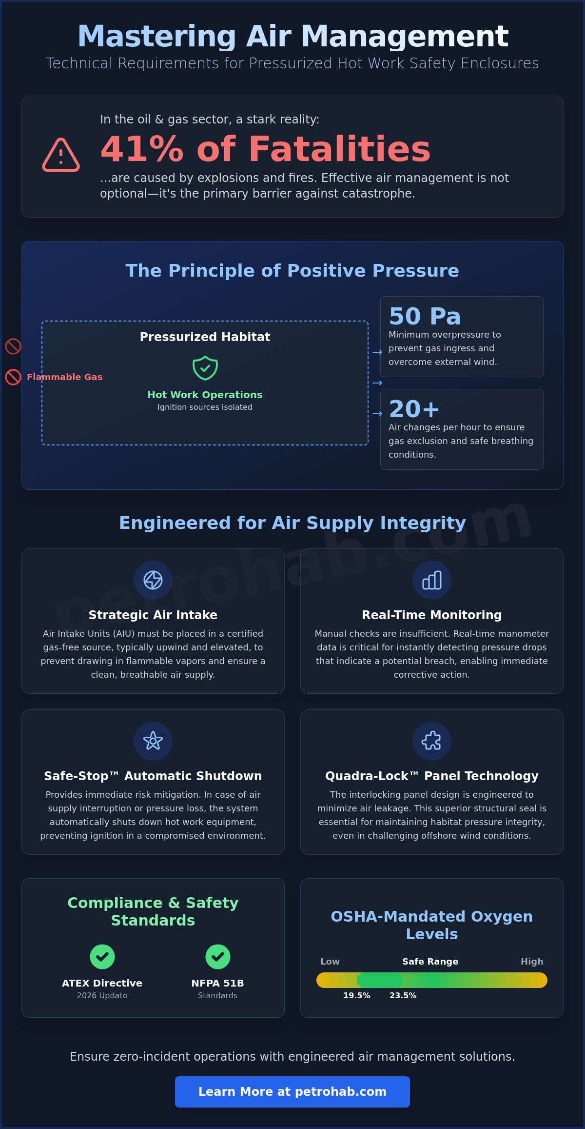 Managing Air Supply for Pressurized Habitats: A Technical Guide for 2026