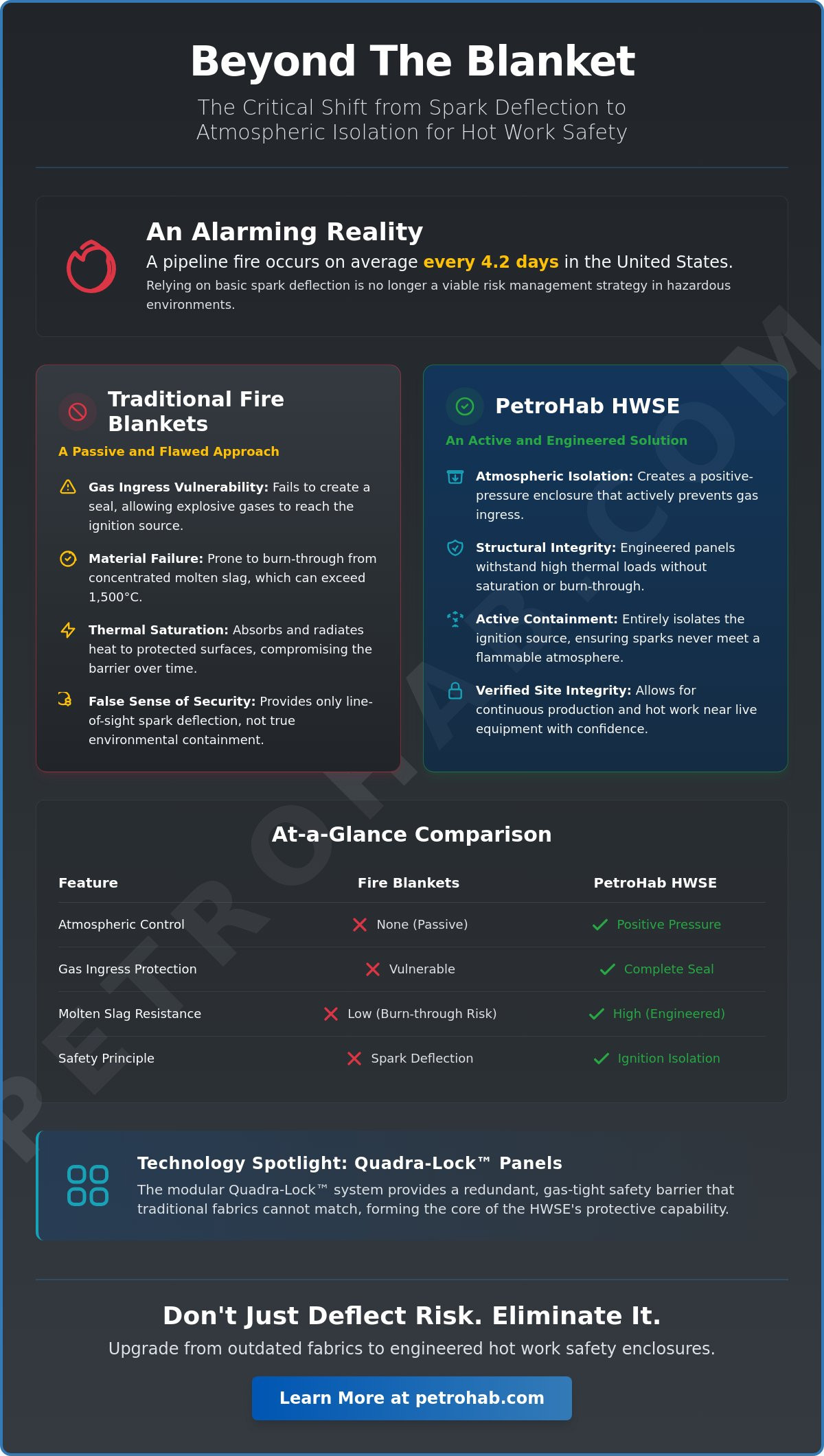 The Critical Limitations of Fire Blankets for Pipeline Welding in 2026