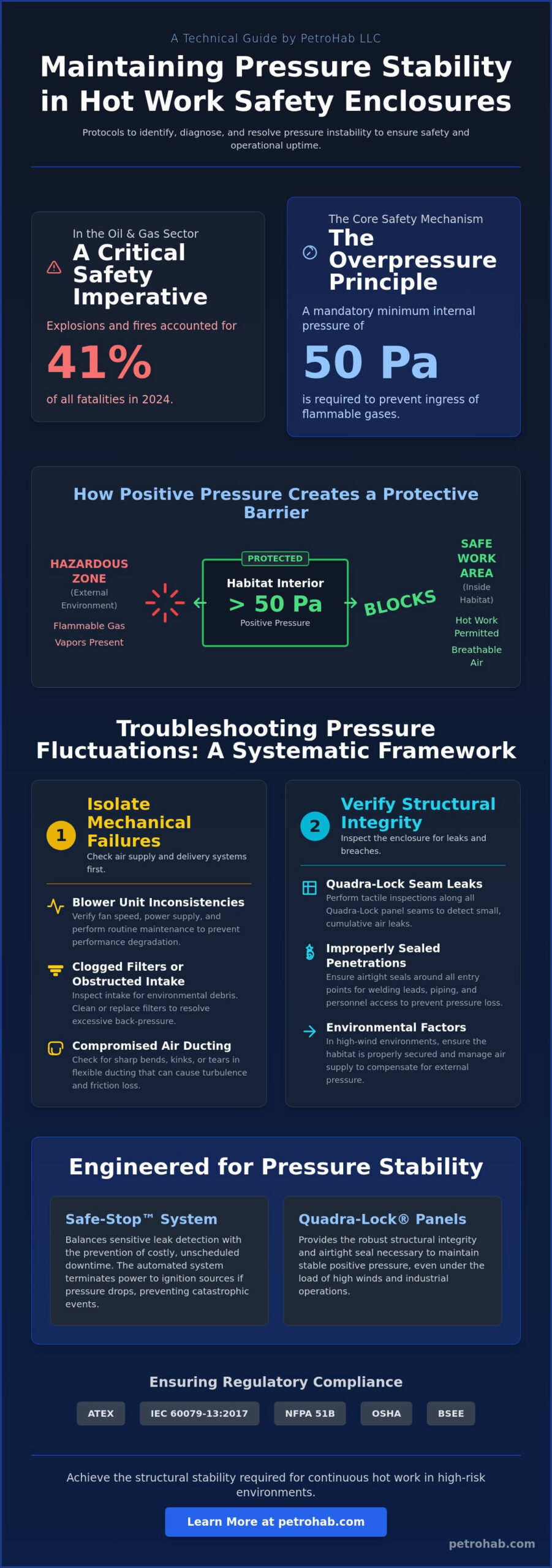 Troubleshooting Habitat Pressure Fluctuations: A Technical Guide for HWSE Operators