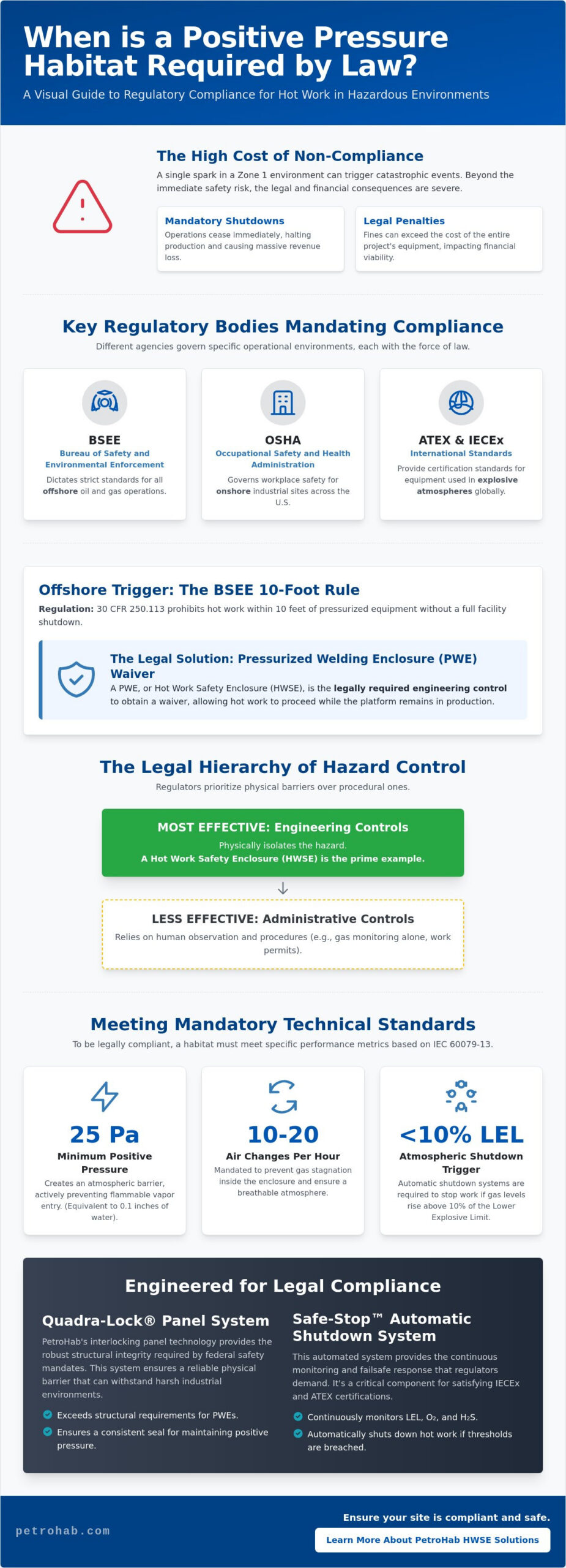 When is a Positive Pressure Habitat Required by Law? A 2026 Compliance Guide