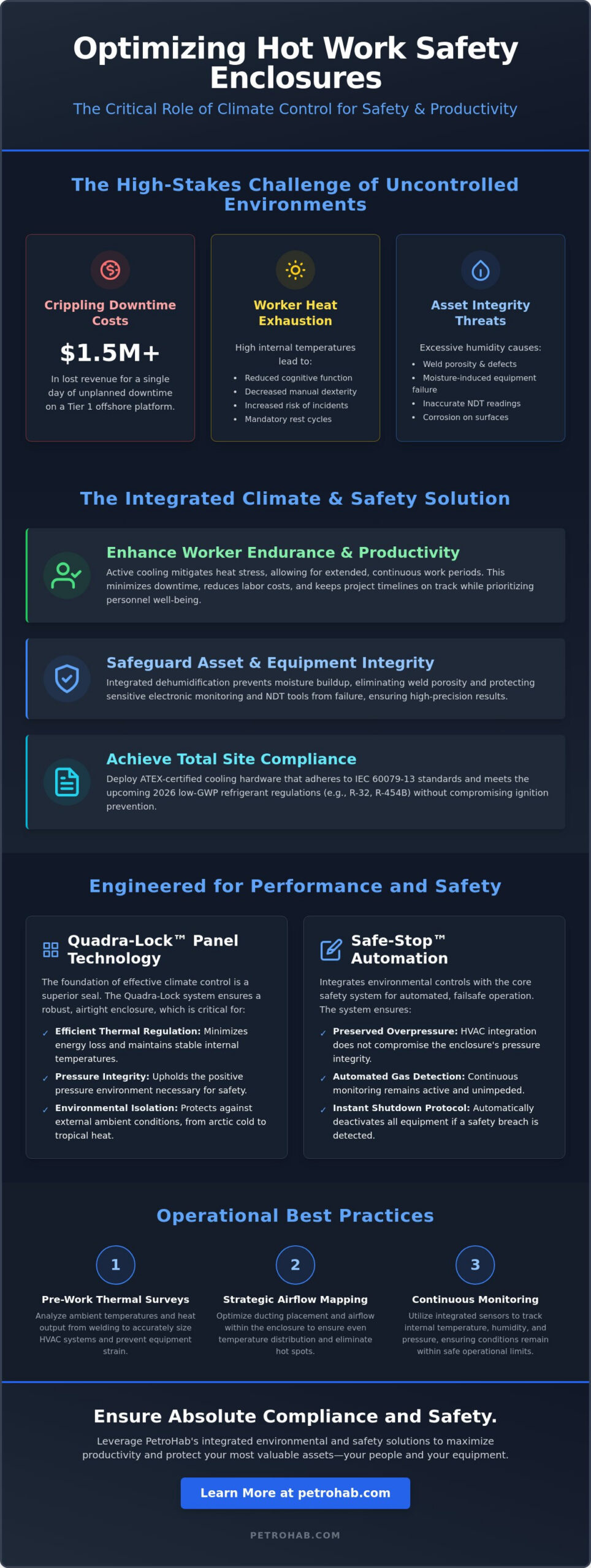 Climate Control Options for Welding Habitats: Managing Temperature and Pressure in 2026
