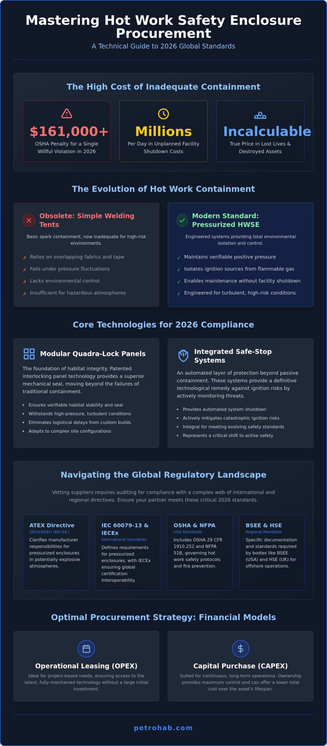 Global Hot Work Enclosure Suppliers: A 2026 Procurement &amp; Technical Guide