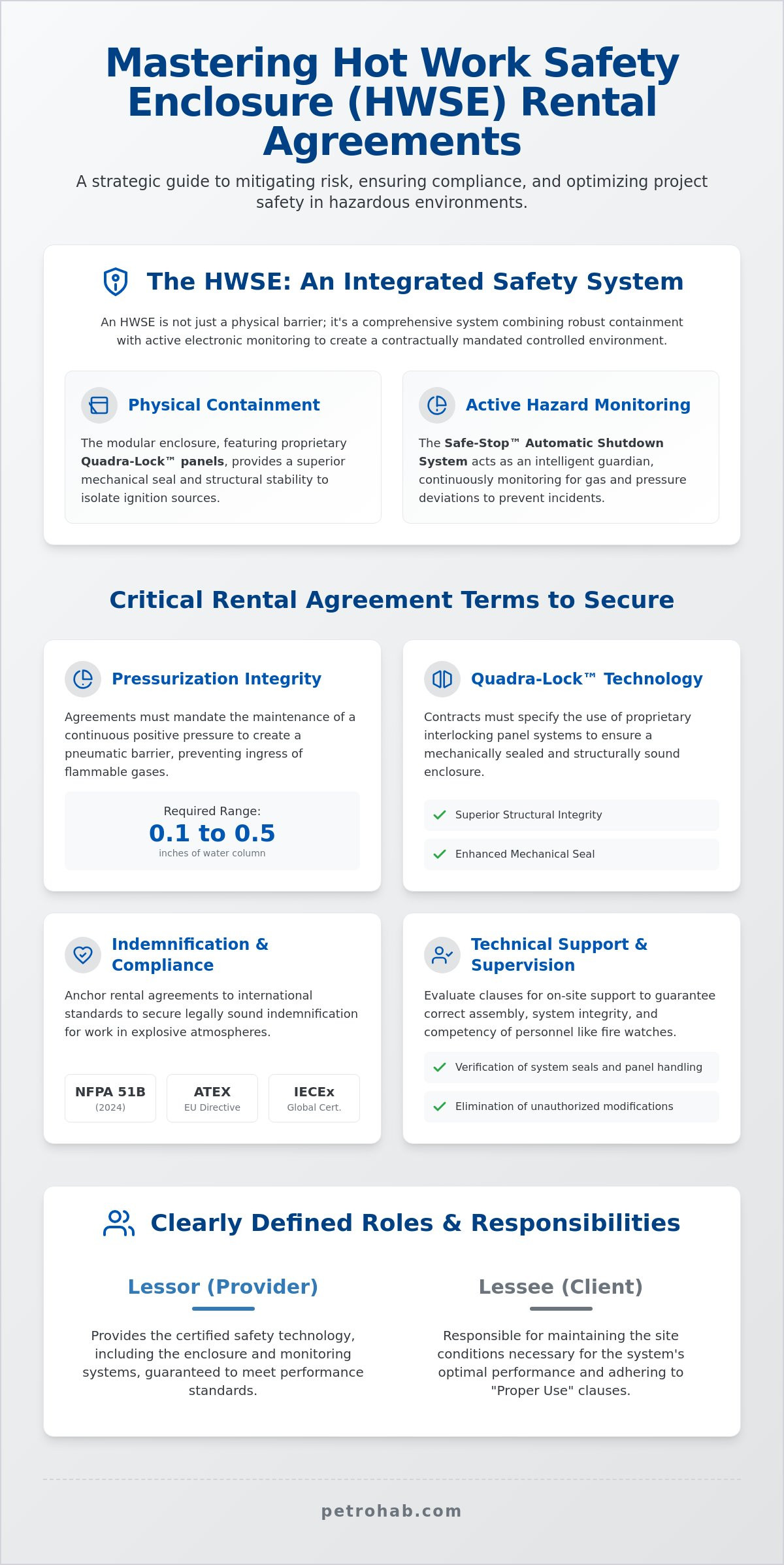 Hot Work Enclosure Rental Agreement Terms: A Guide for Safety Managers