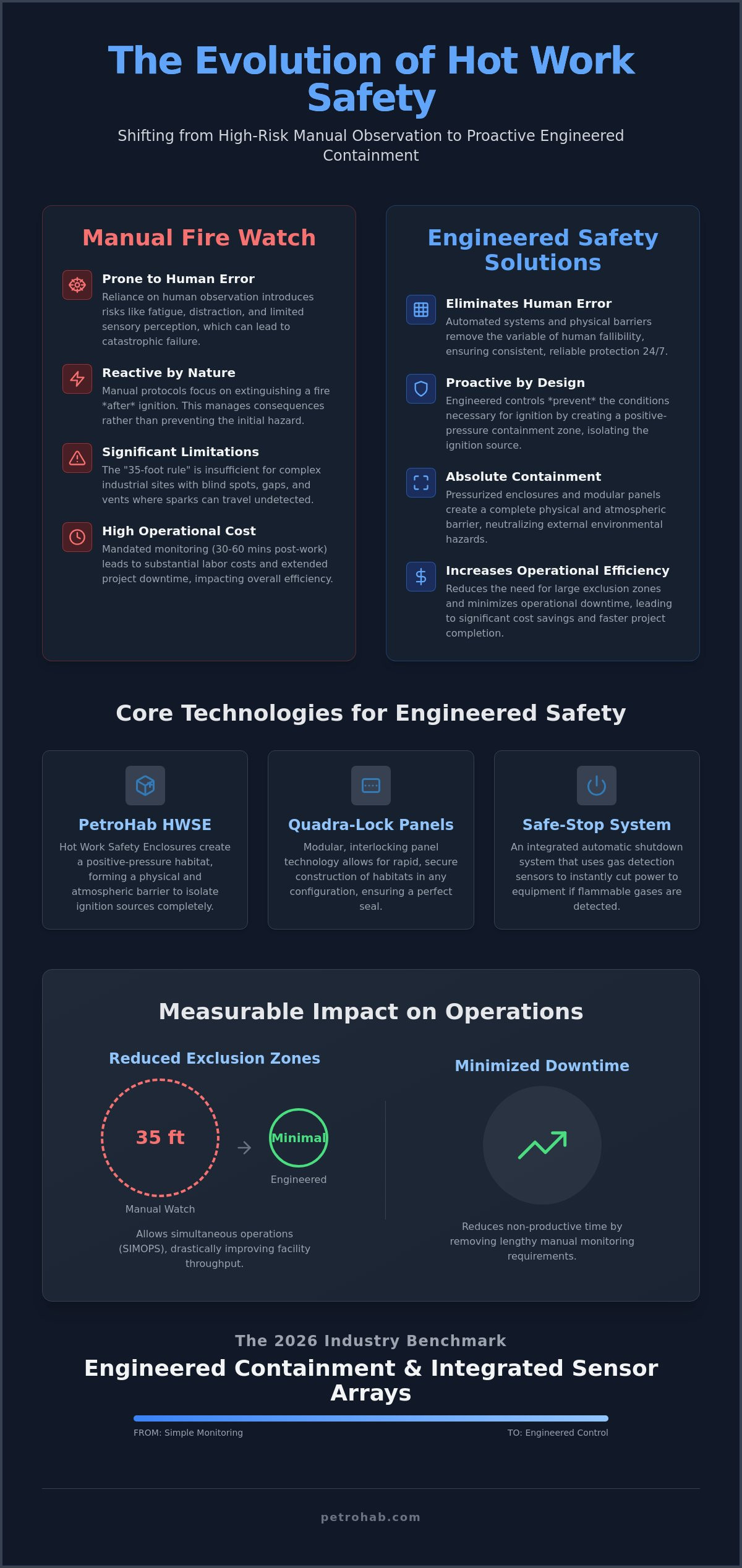 Welding Fire Watch Alternatives: Engineered Safety vs. Manual Monitoring in 2026