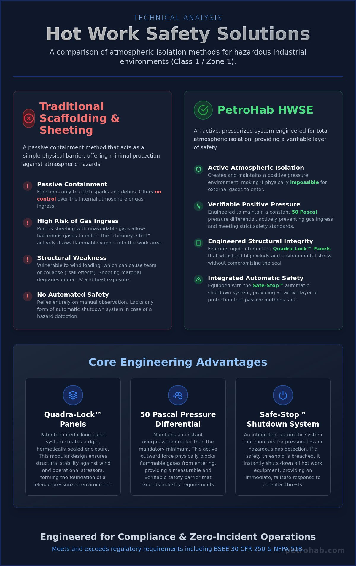 Welding Habitat vs. Scaffolding and Sheeting: A Technical Comparison for Hazardous Zones