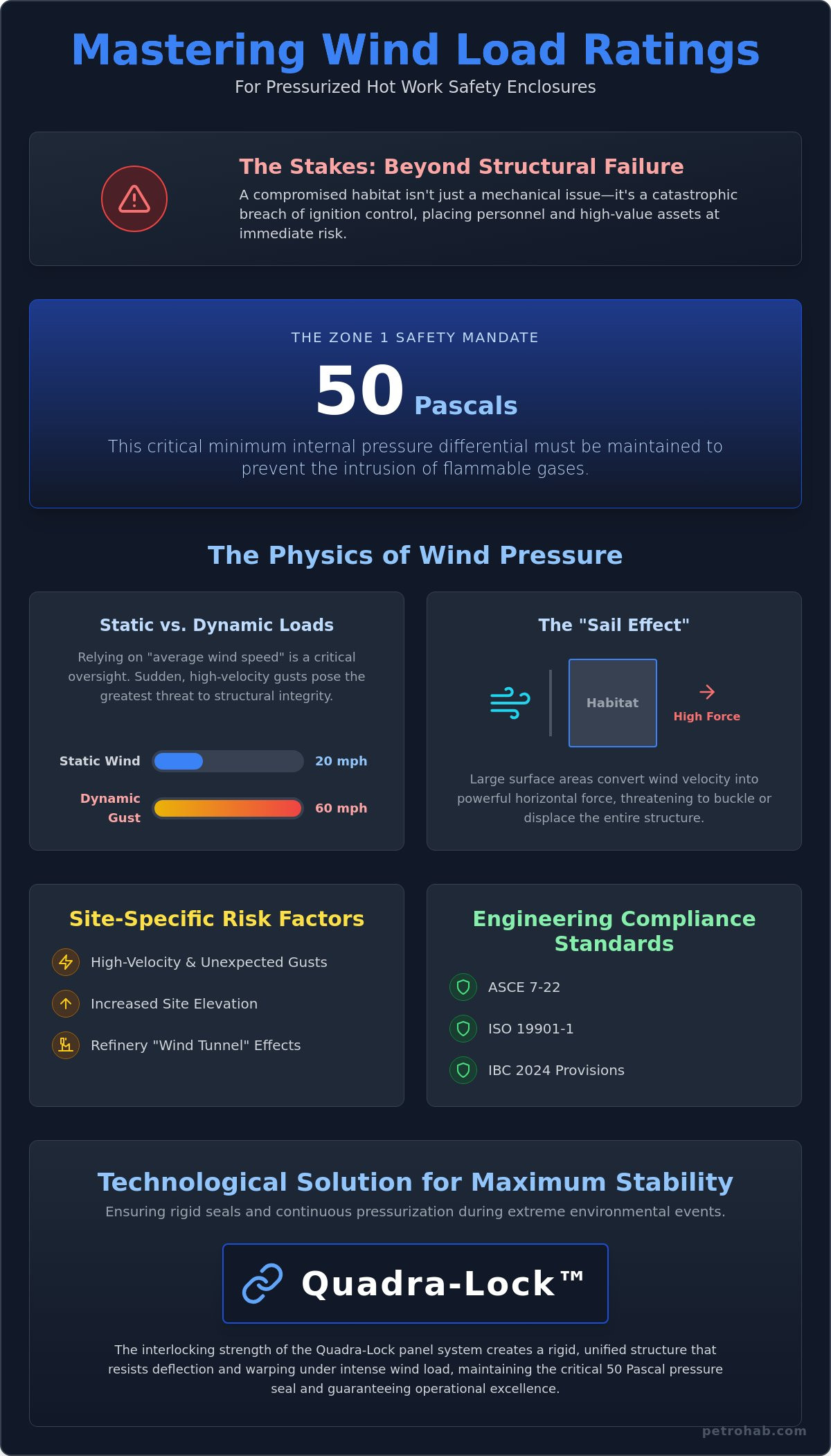 Wind Load Ratings for Temporary Safety Enclosures: Engineering Stability in High-Stakes Zones